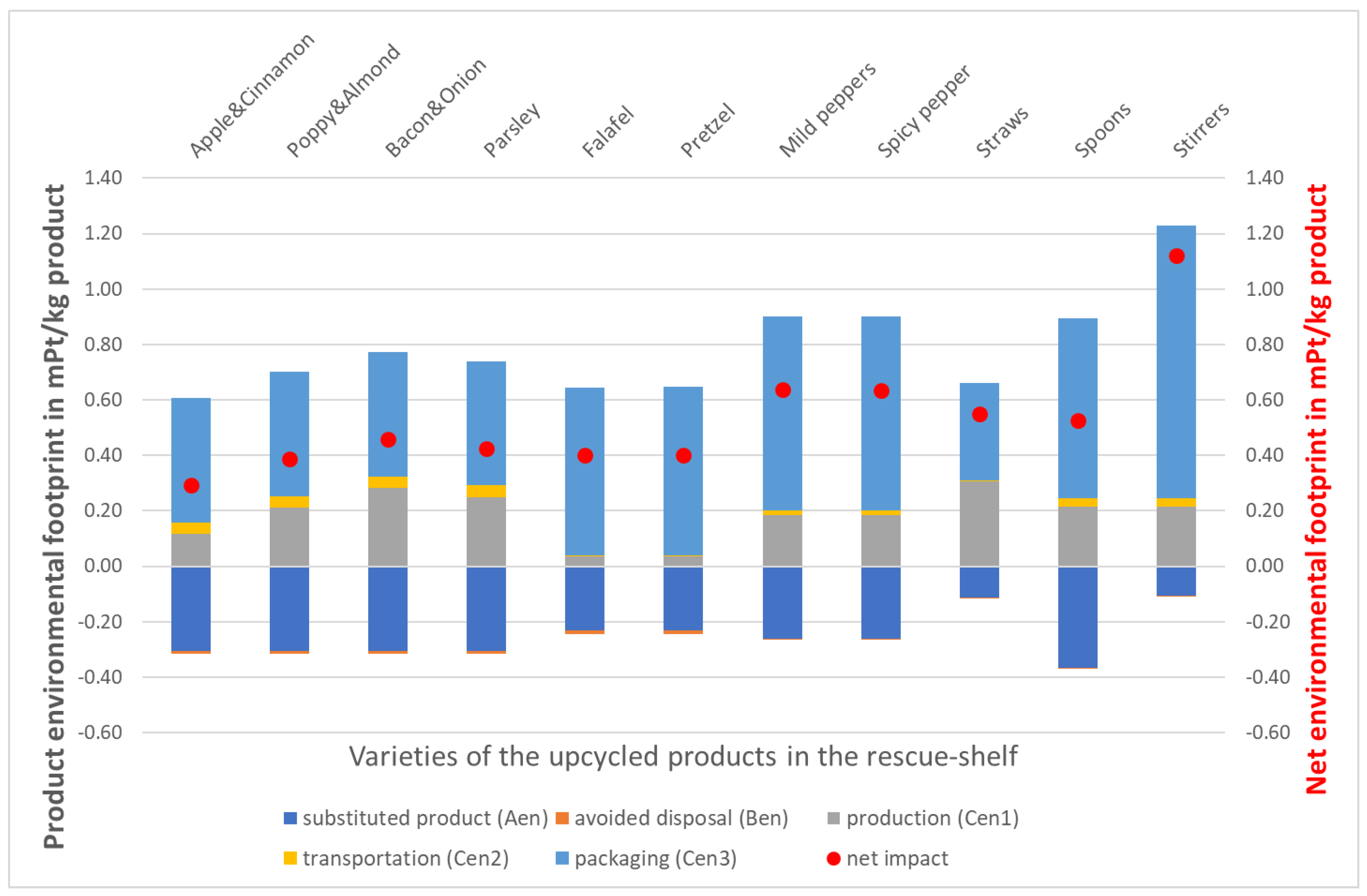 Sustainability 15 00635 g005
