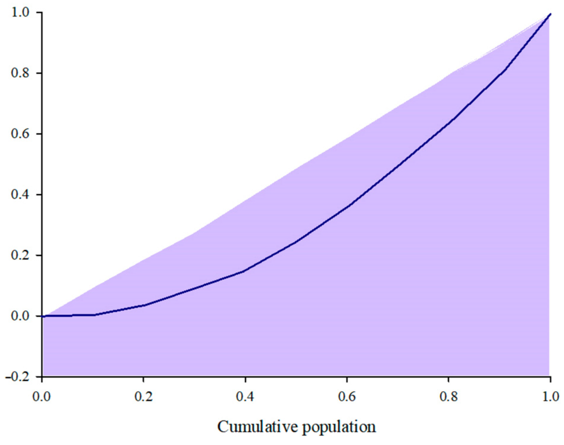 Sustainability 15 00637 g003