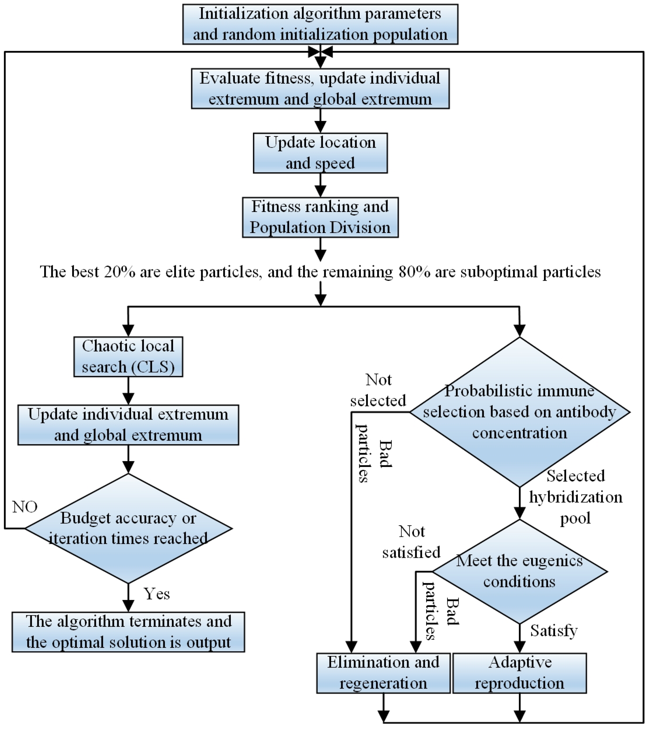 Sustainability 15 00637 g004