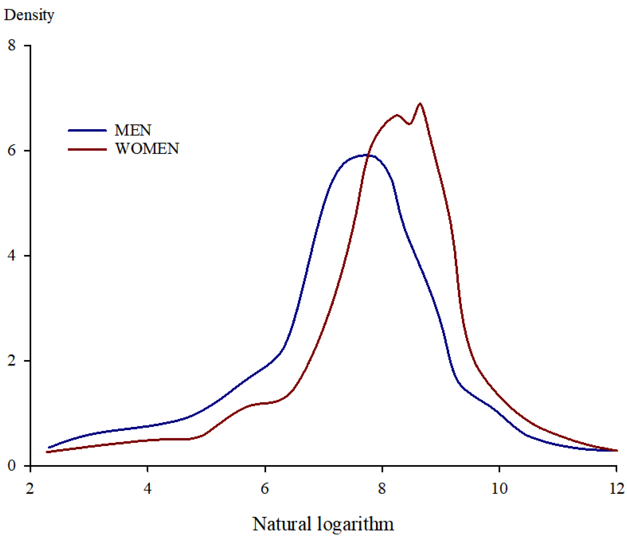 Sustainability 15 00637 g005