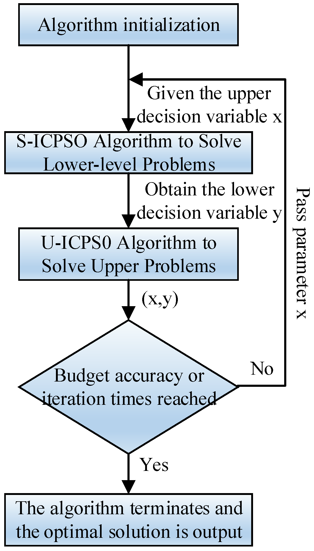 Sustainability 15 00637 g007