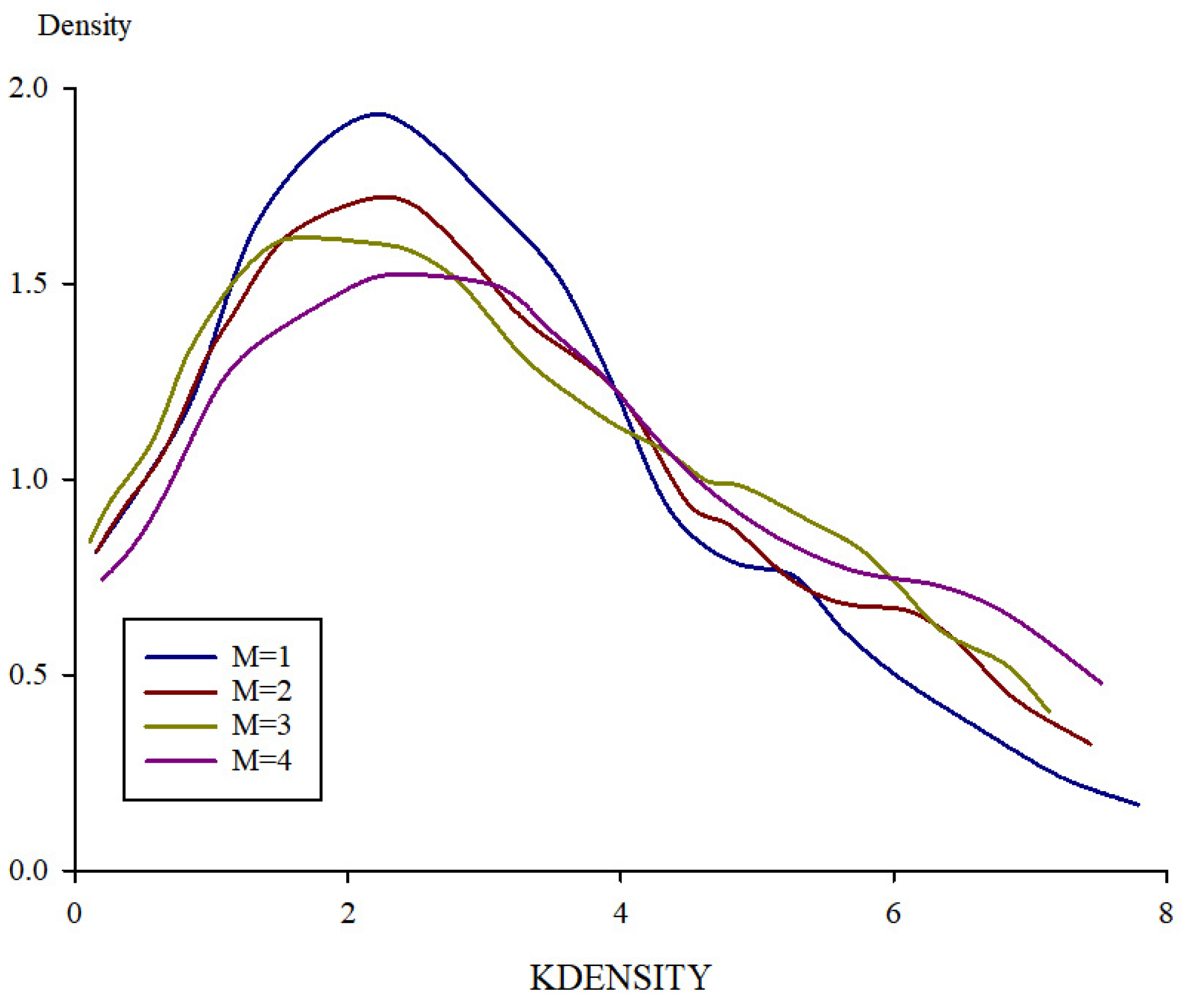 Sustainability 15 00637 g008