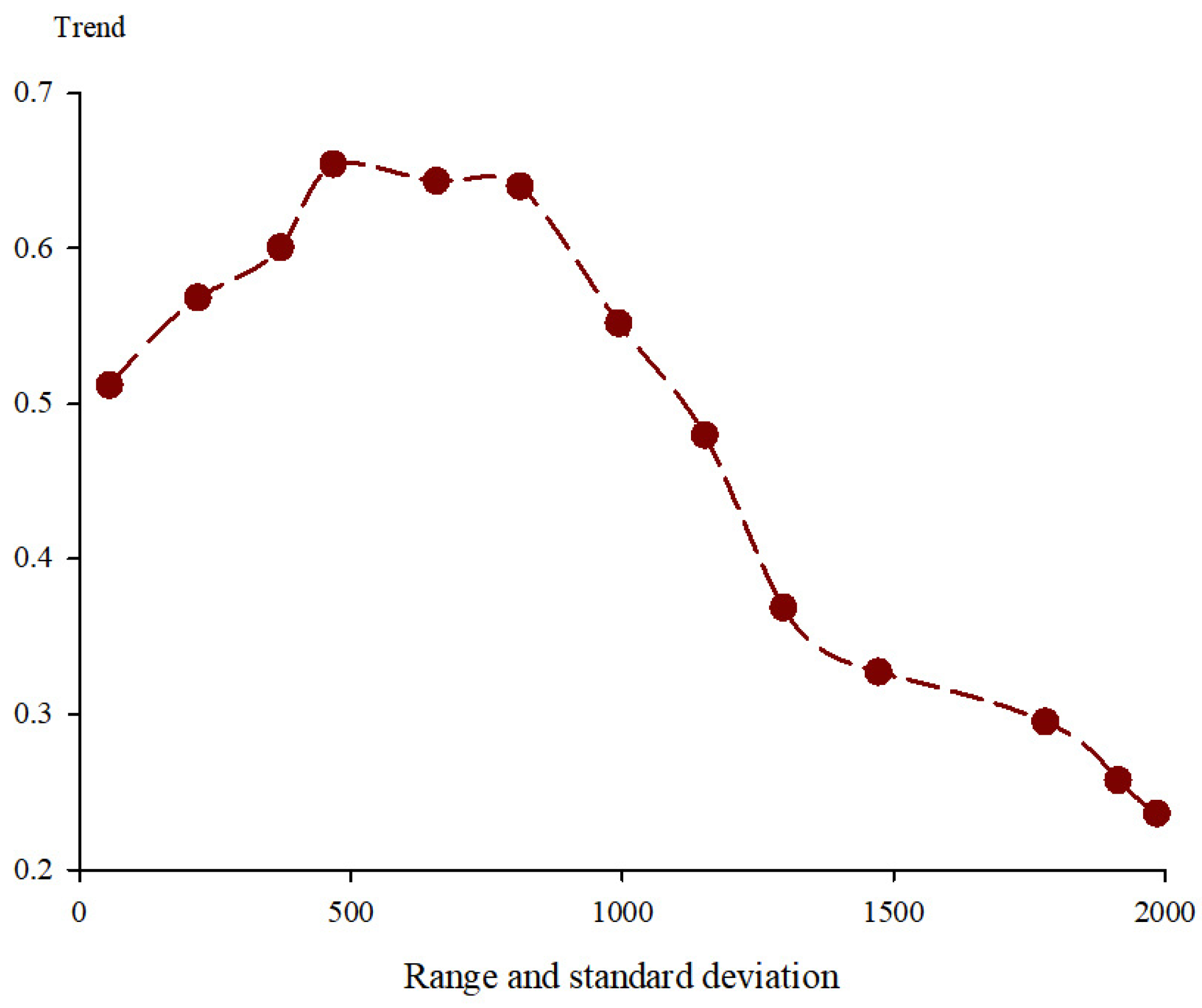 Sustainability 15 00637 g010