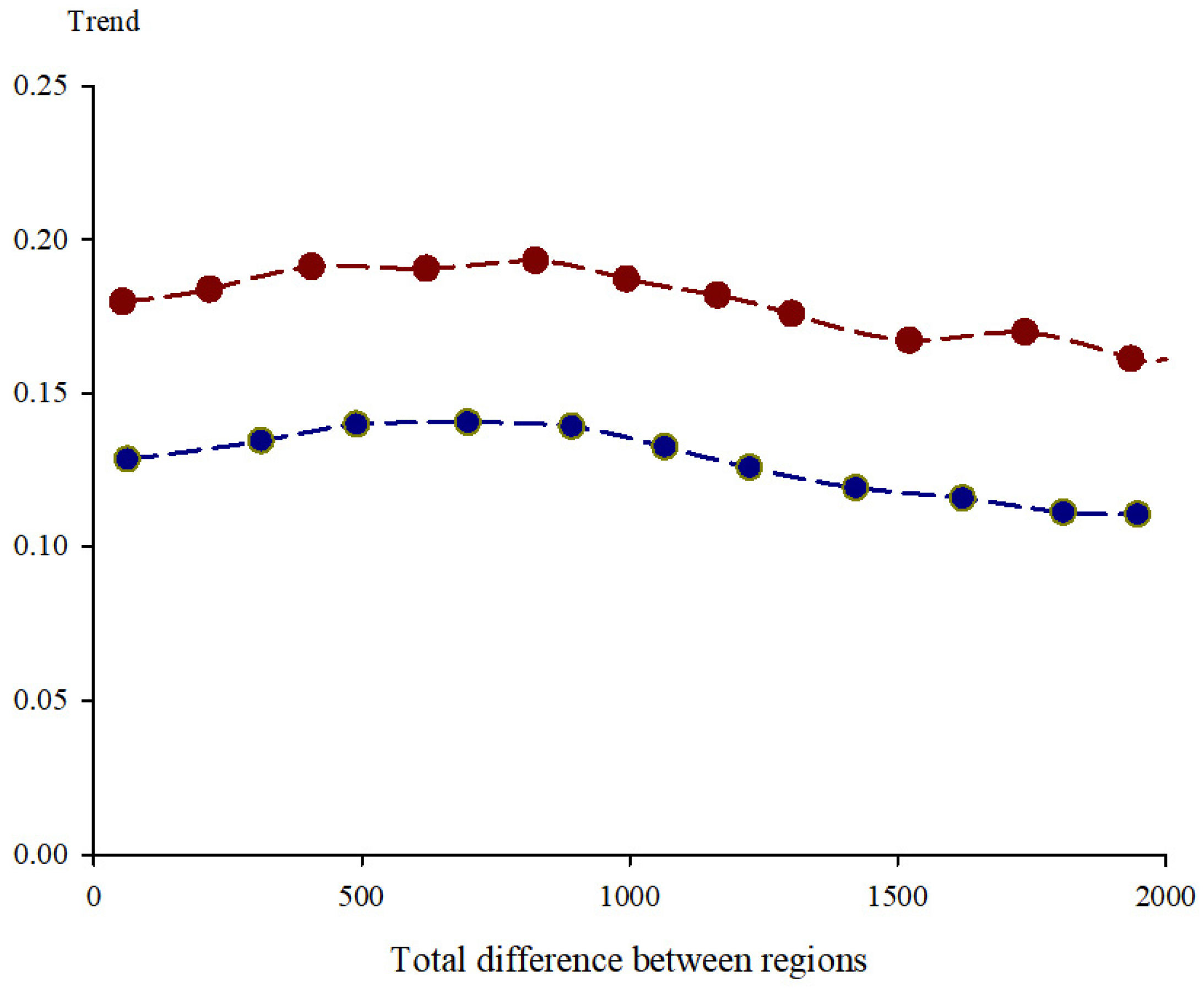 Sustainability 15 00637 g011