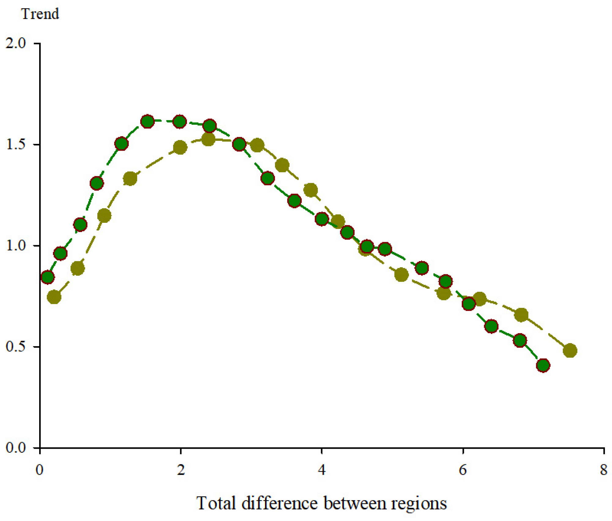 Sustainability 15 00637 g012