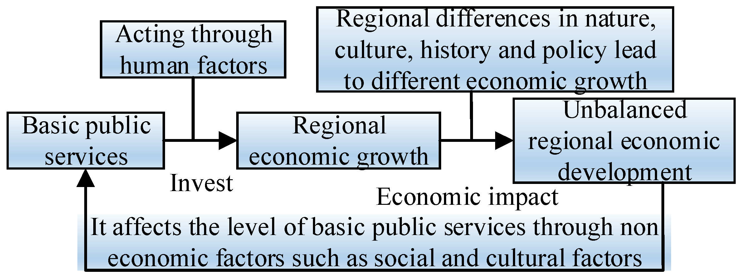 Sustainability 15 00637 g014