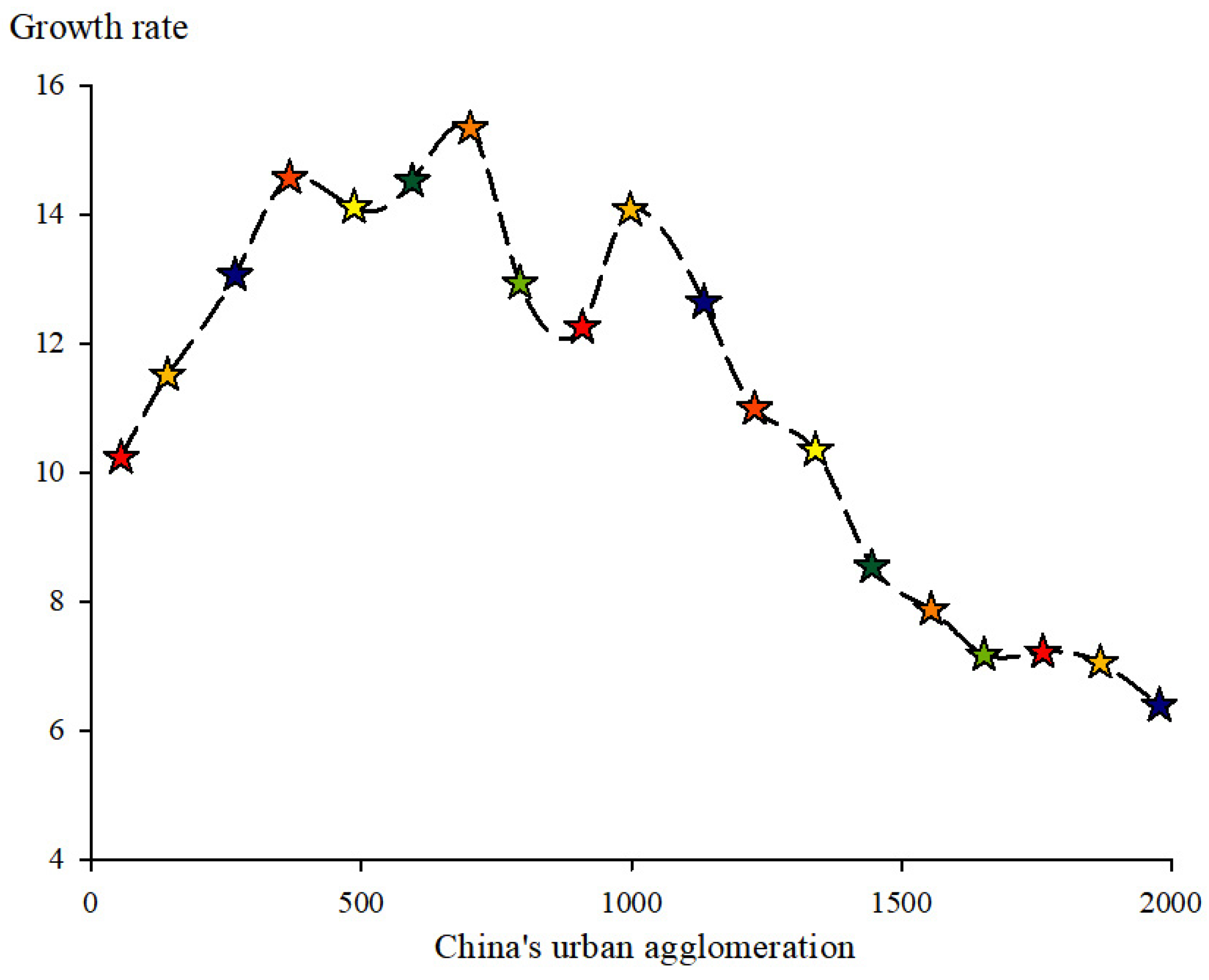 Sustainability 15 00637 g015