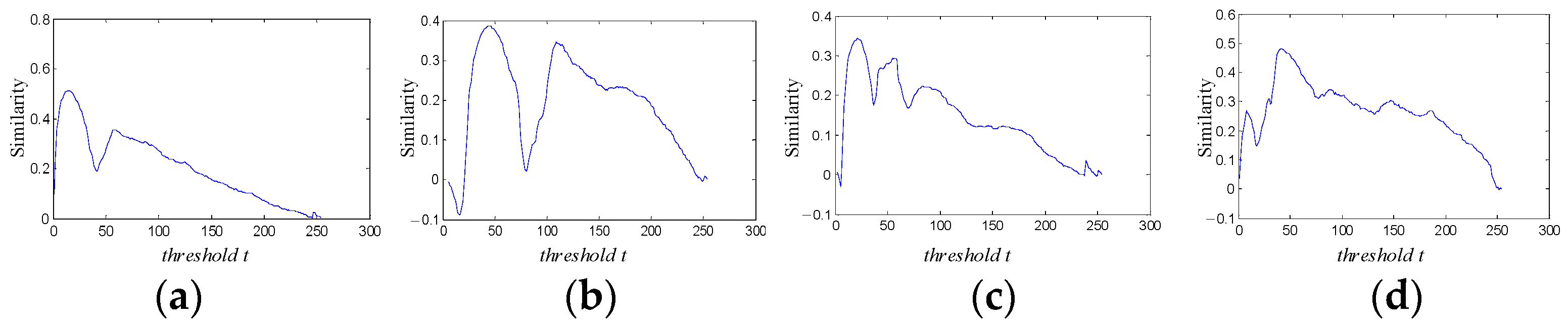 Sustainability 15 00639 g010