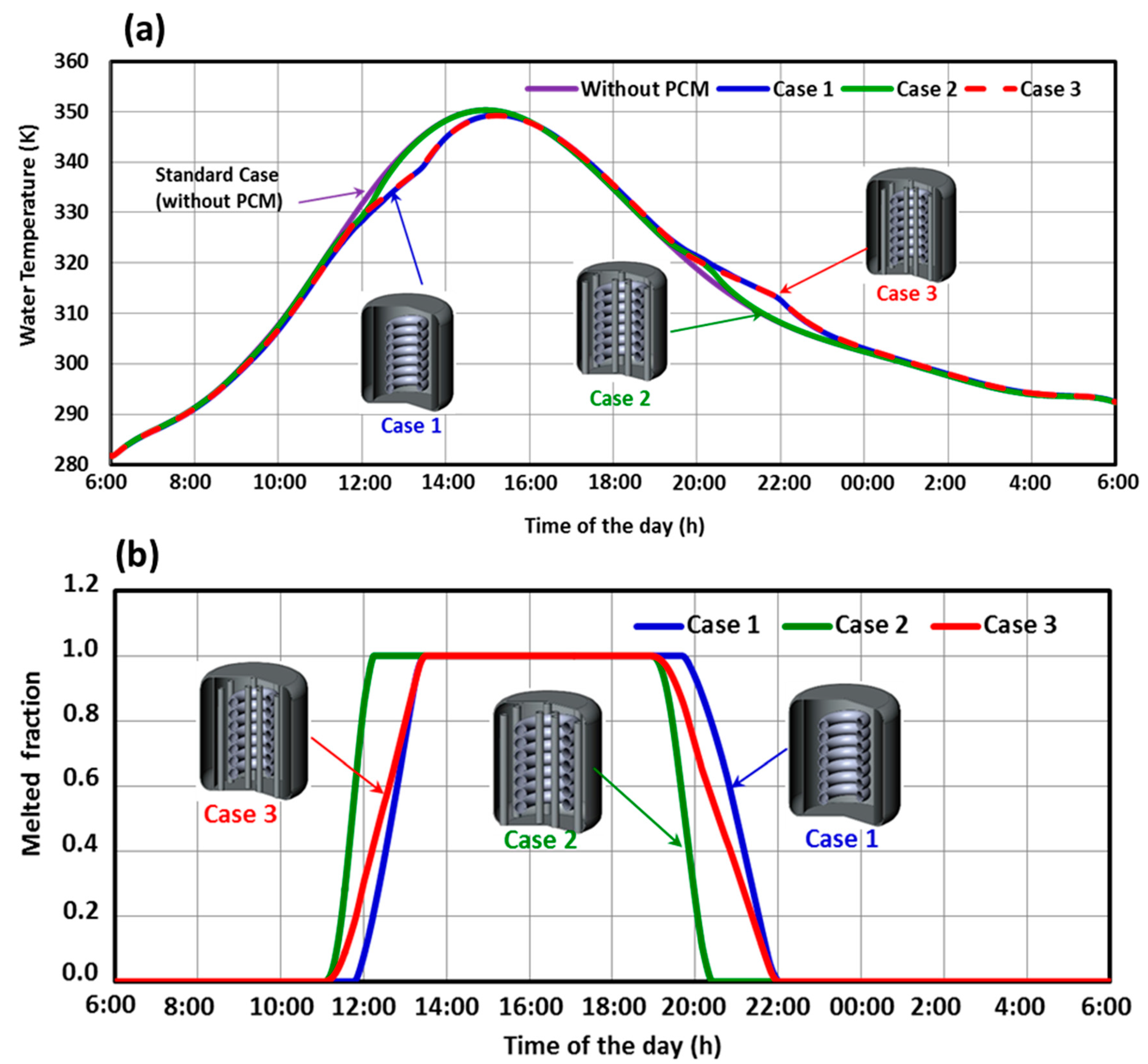 Sustainability 15 00640 g005 Sustainability 15 00640 g005