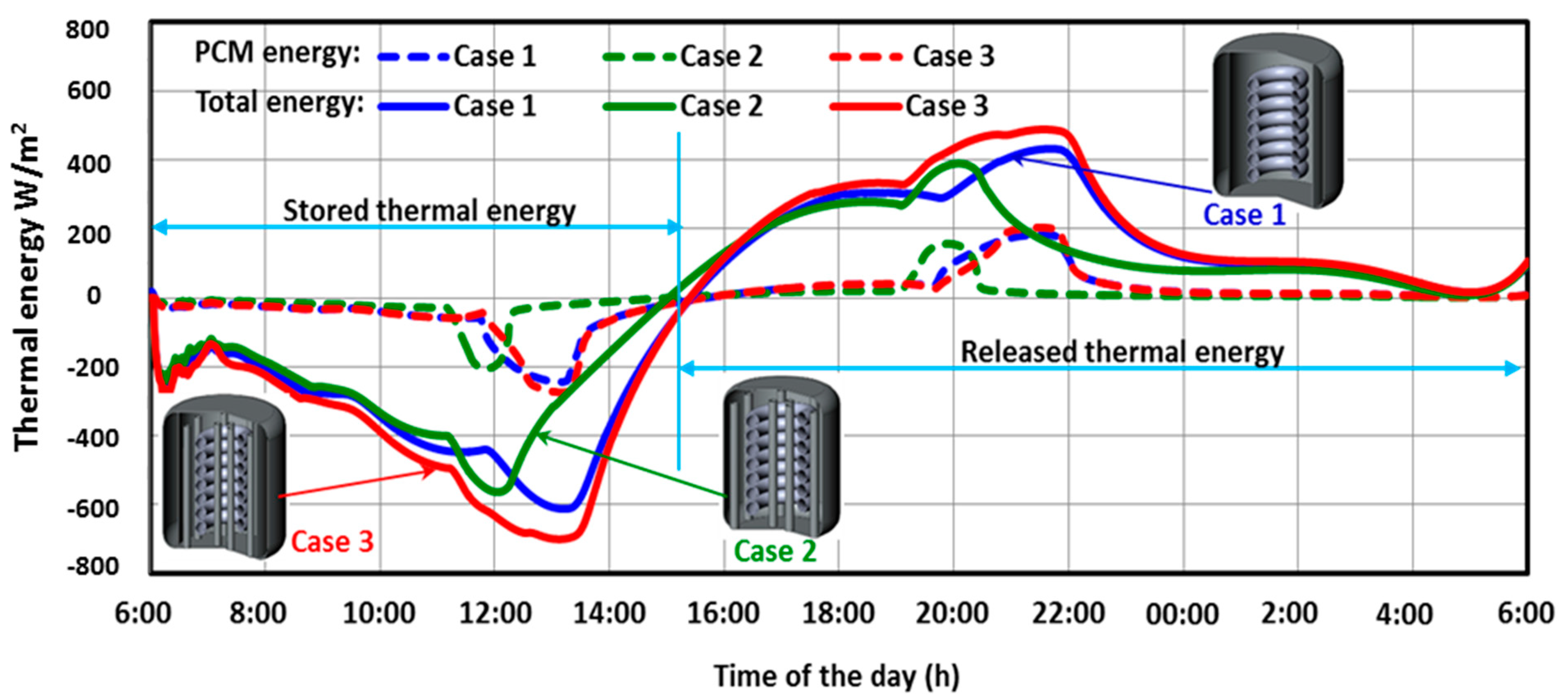 Sustainability 15 00640 g006 Sustainability 15 00640 g006