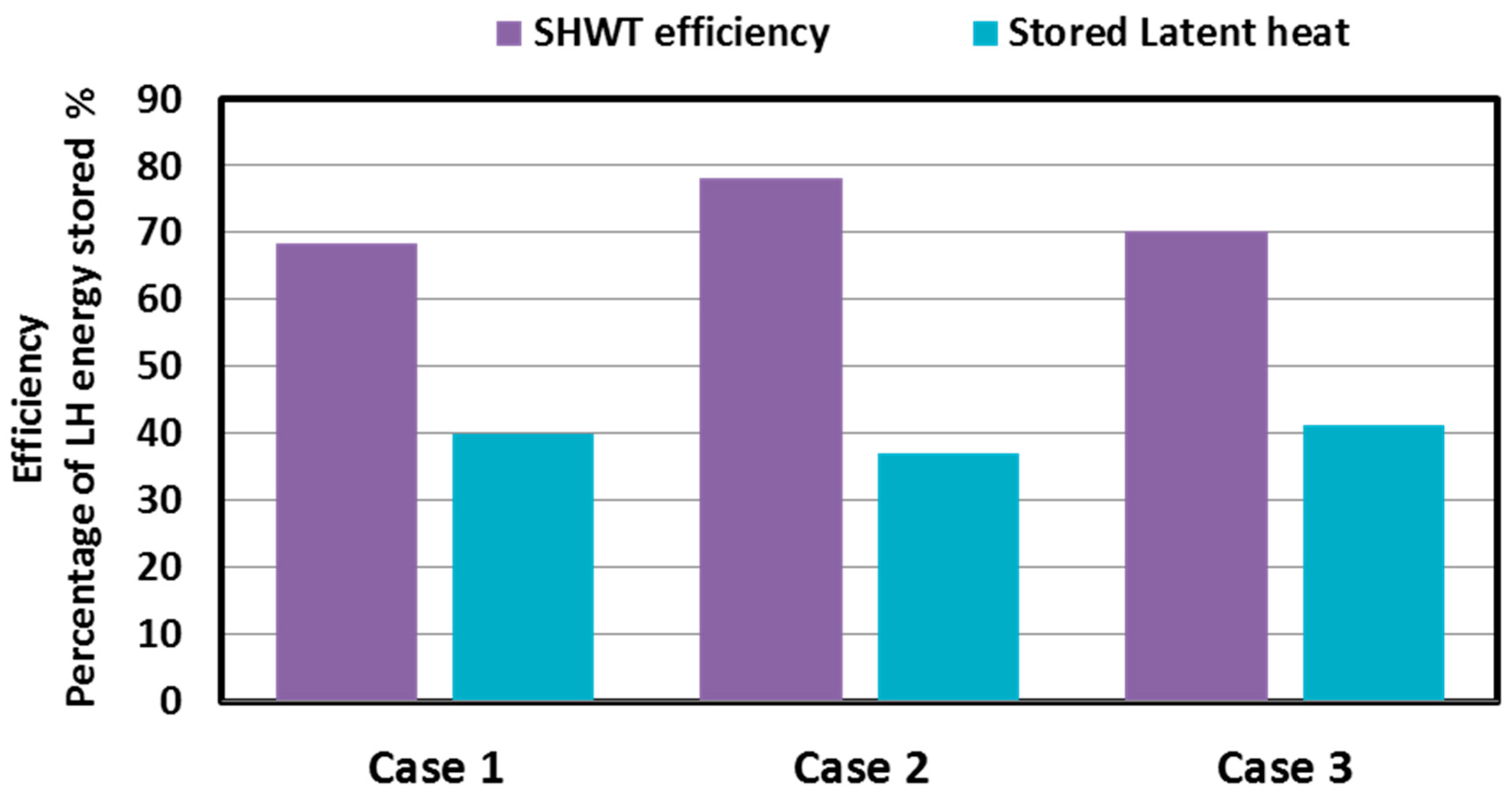 Sustainability 15 00640 g007 Sustainability 15 00640 g007