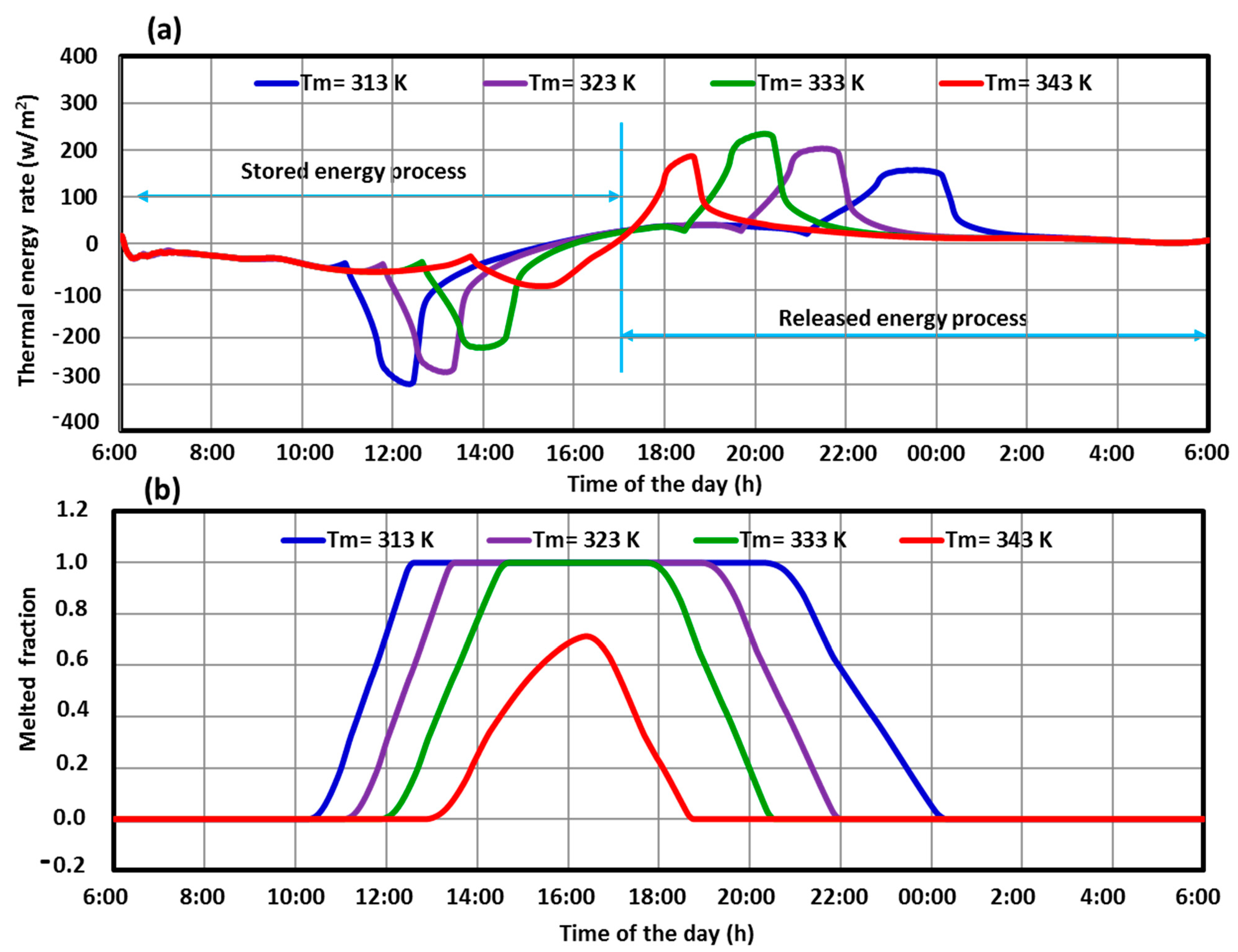 Sustainability 15 00640 g009 Sustainability 15 00640 g009