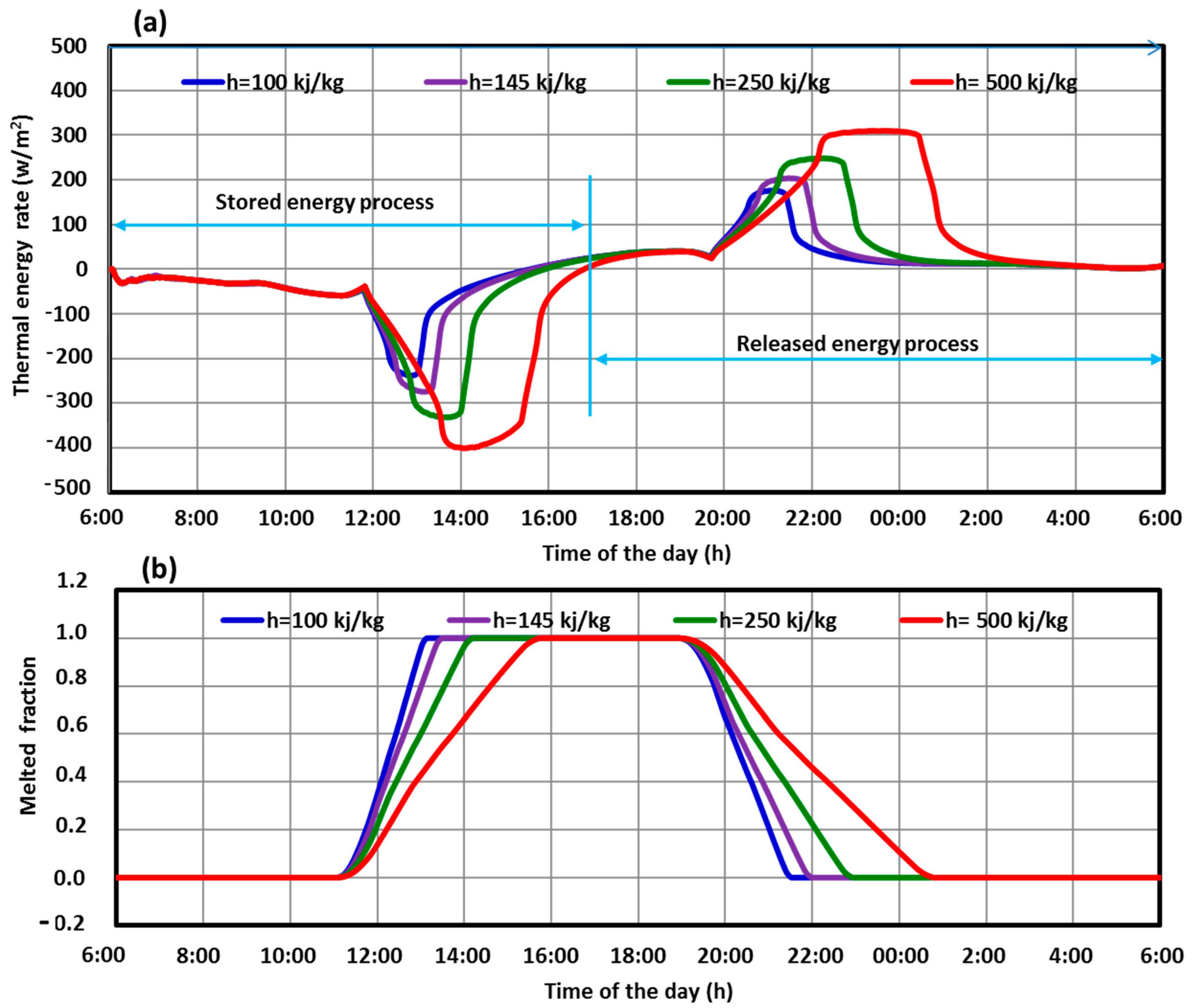 Sustainability 15 00640 g013 Sustainability 15 00640 g013