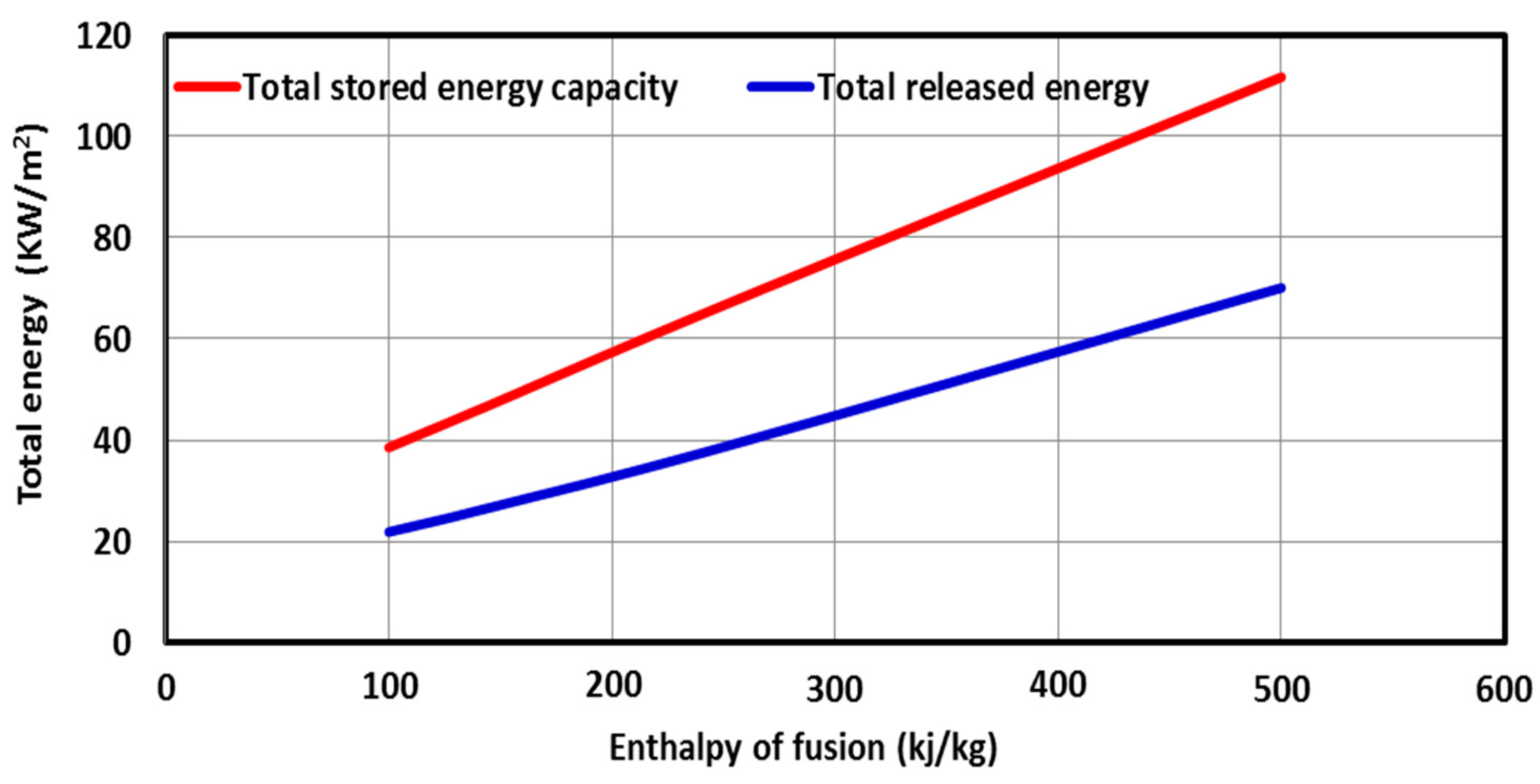 Sustainability 15 00640 g014 Sustainability 15 00640 g014