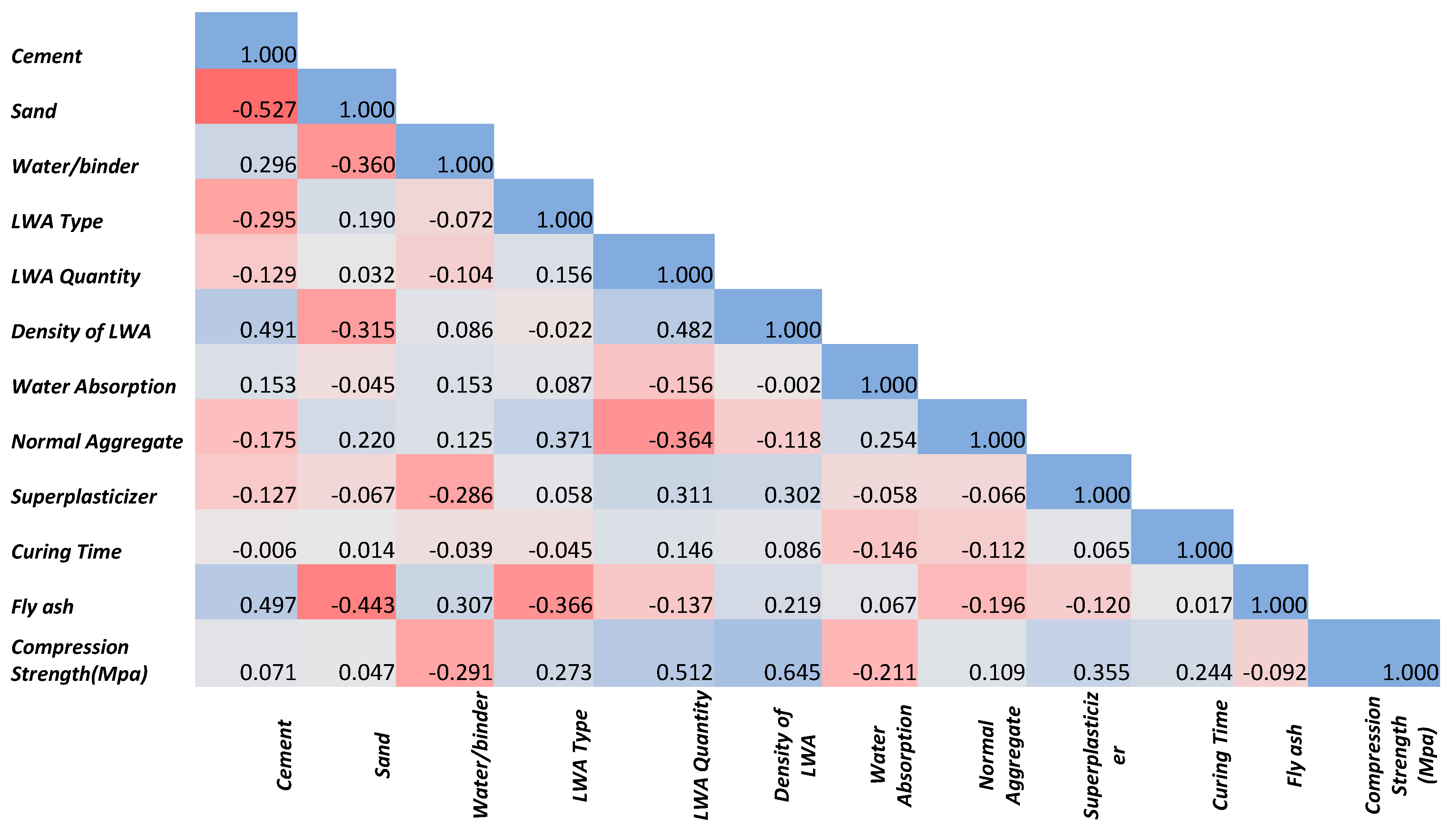 Sustainability 15 00641 g003