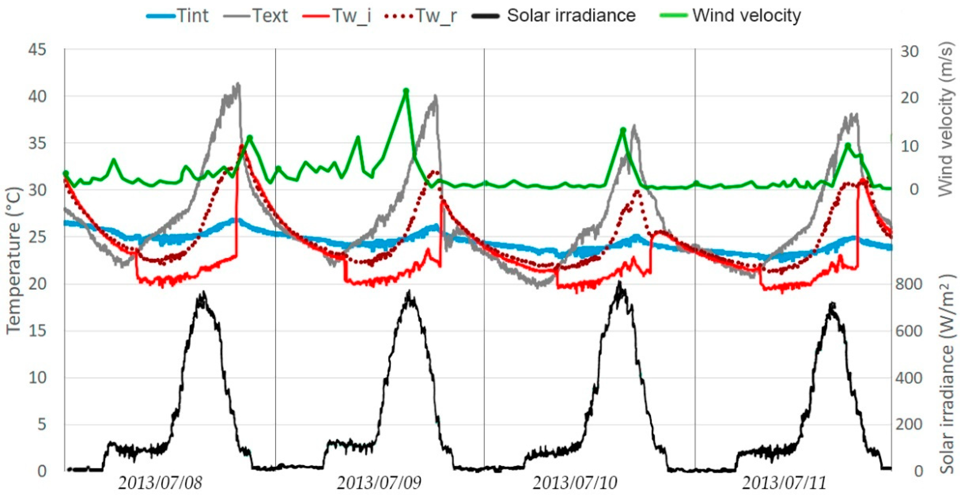 Sustainability 15 00644 g005