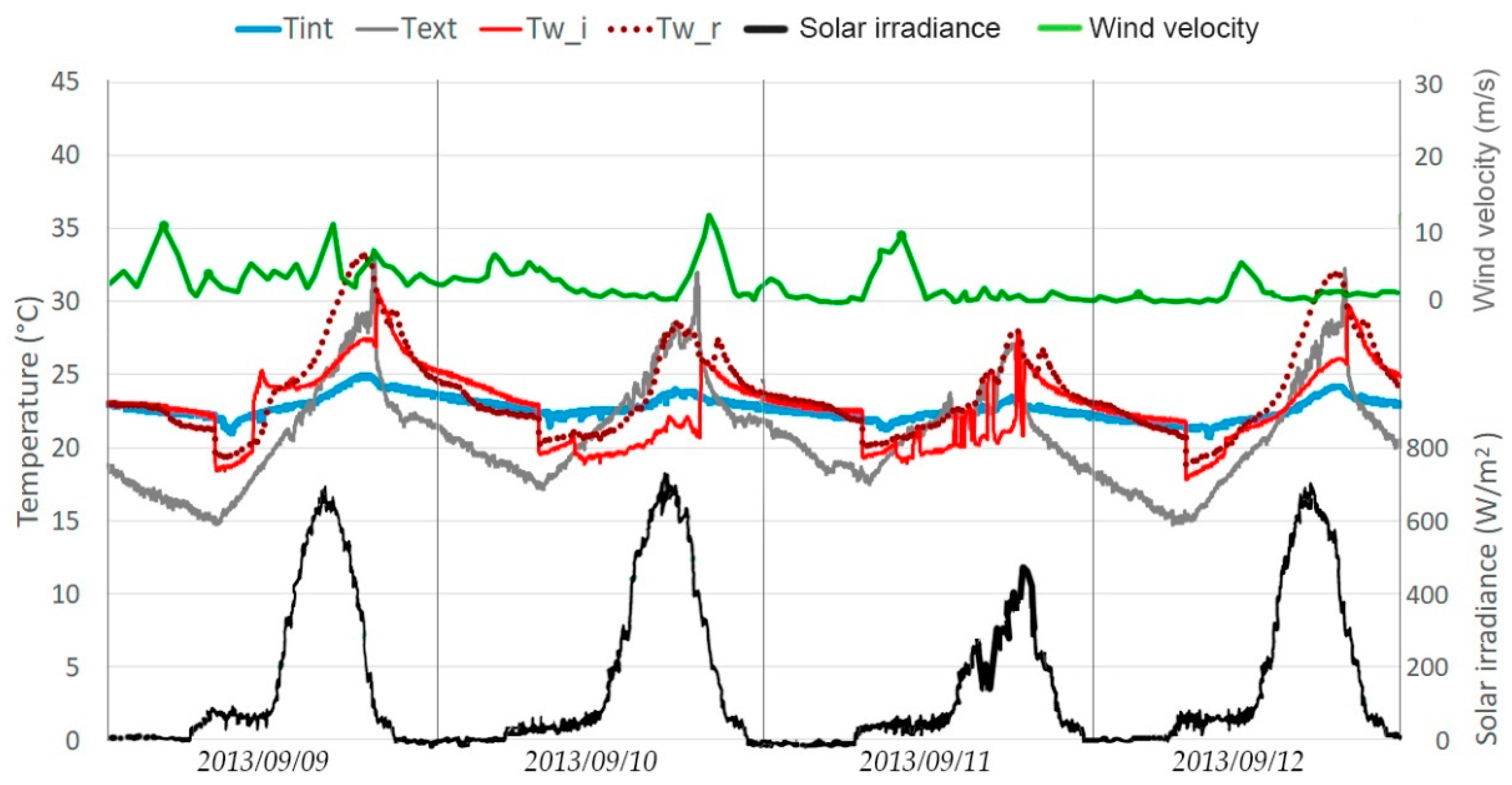 Sustainability 15 00644 g006