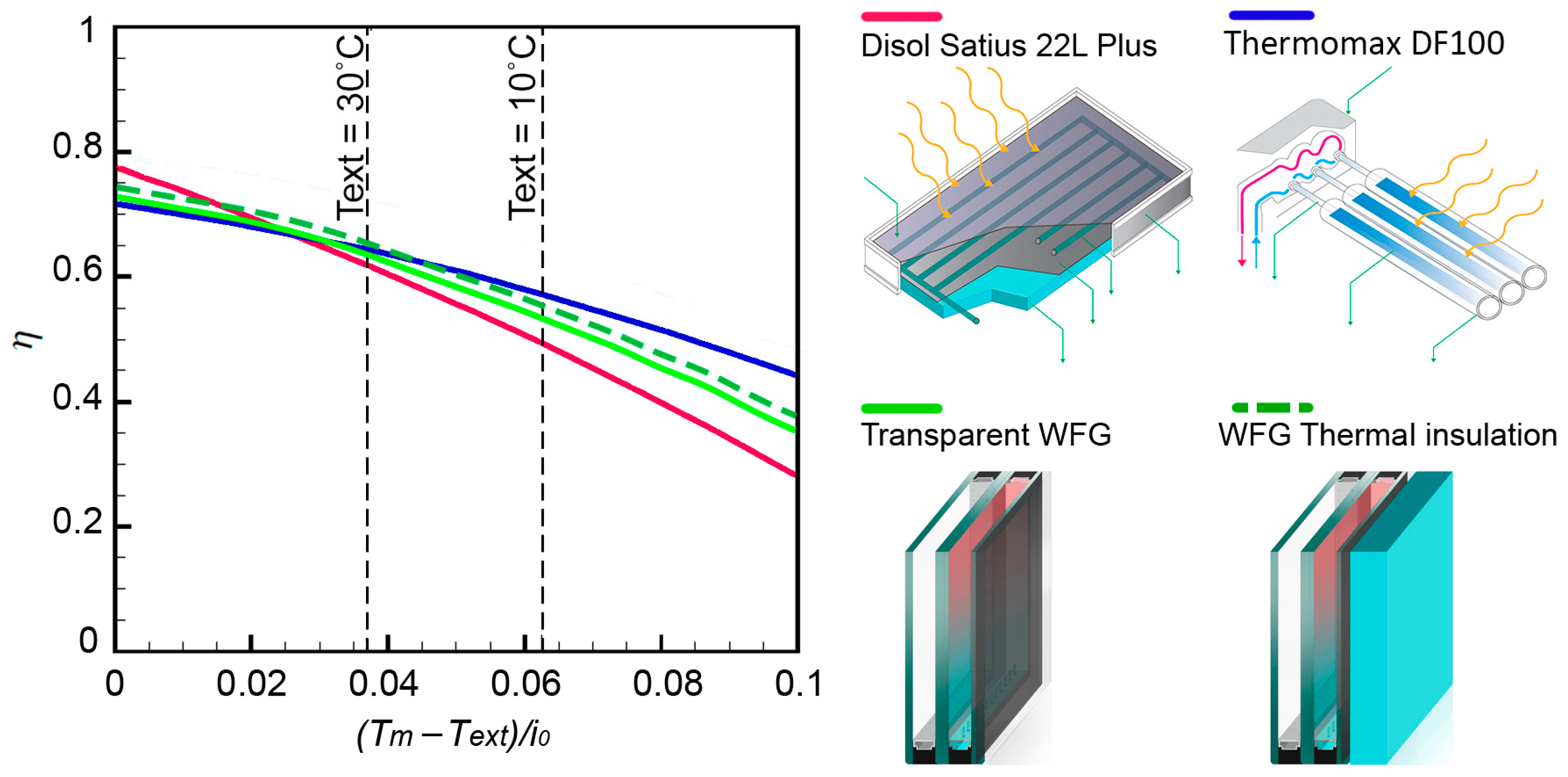 Sustainability 15 00644 g007