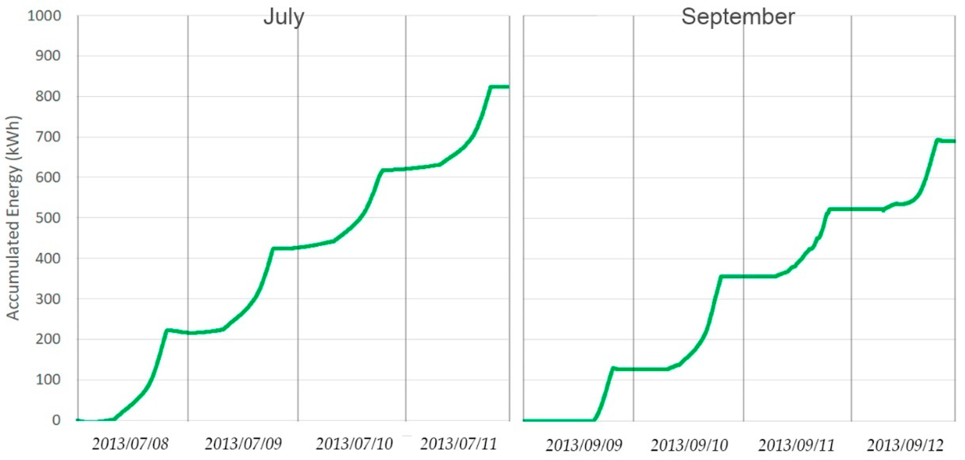 Sustainability 15 00644 g008