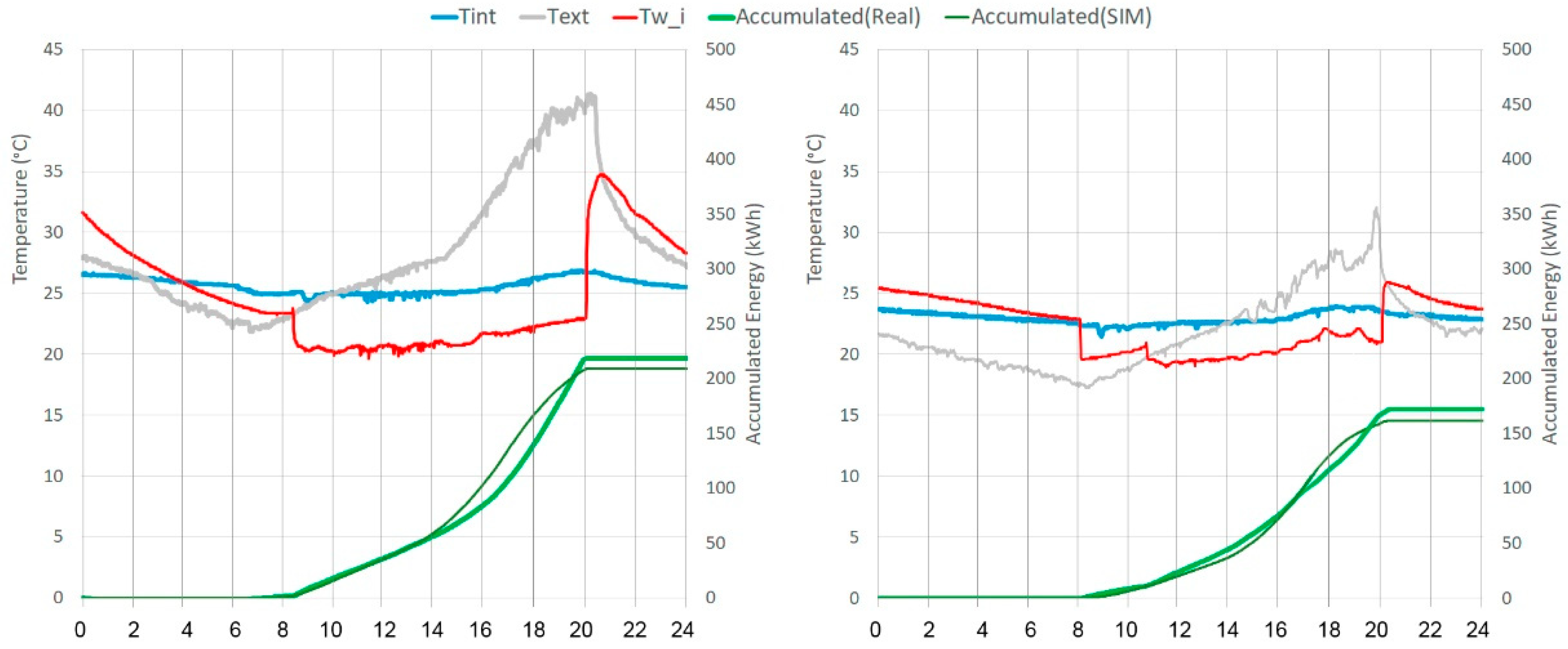 Sustainability 15 00644 g009