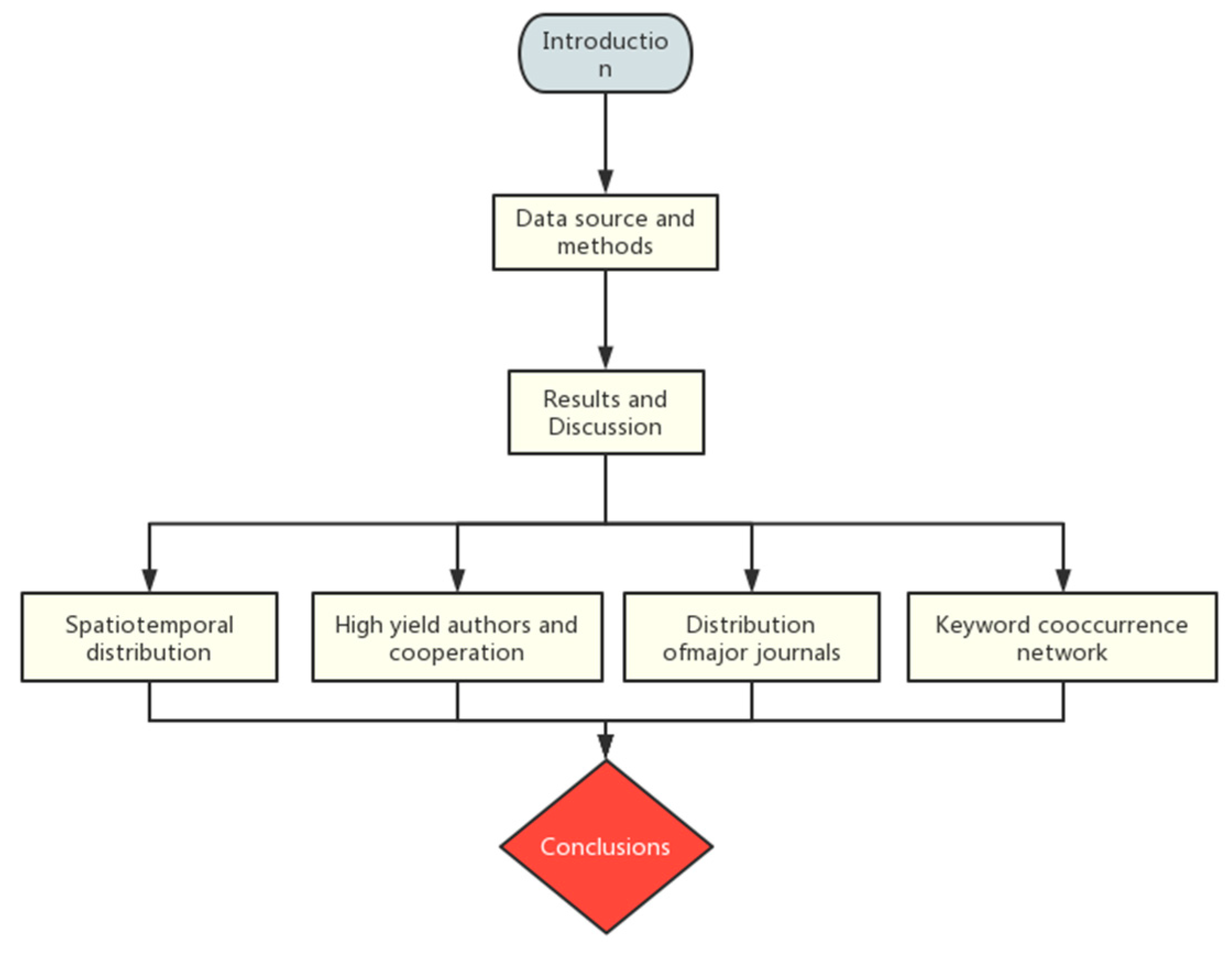 Sustainability 15 00646 g001 Sustainability 15 00646 g001