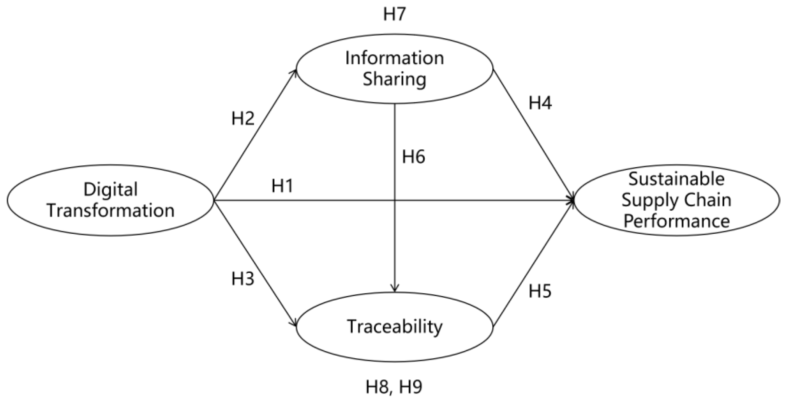 Sustainability 15 00649 g003 Sustainability 15 00649 g003