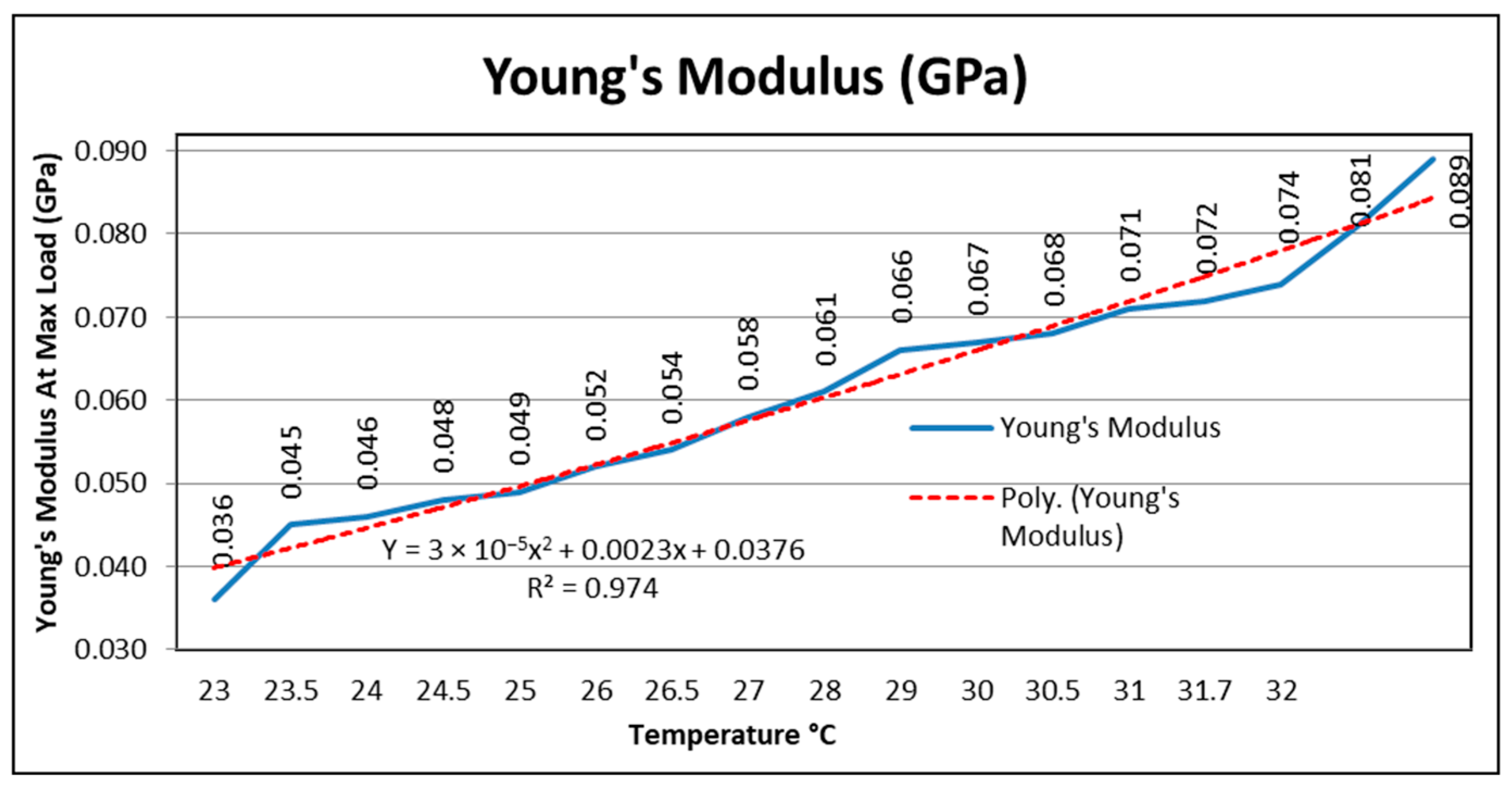 Sustainability 15 00652 g005