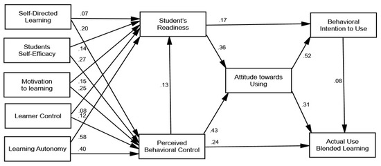 Scholastic Learning Zone Proof rel15 / scholastic-learning-zone-proof-rel15.pdf  / PDF4PRO