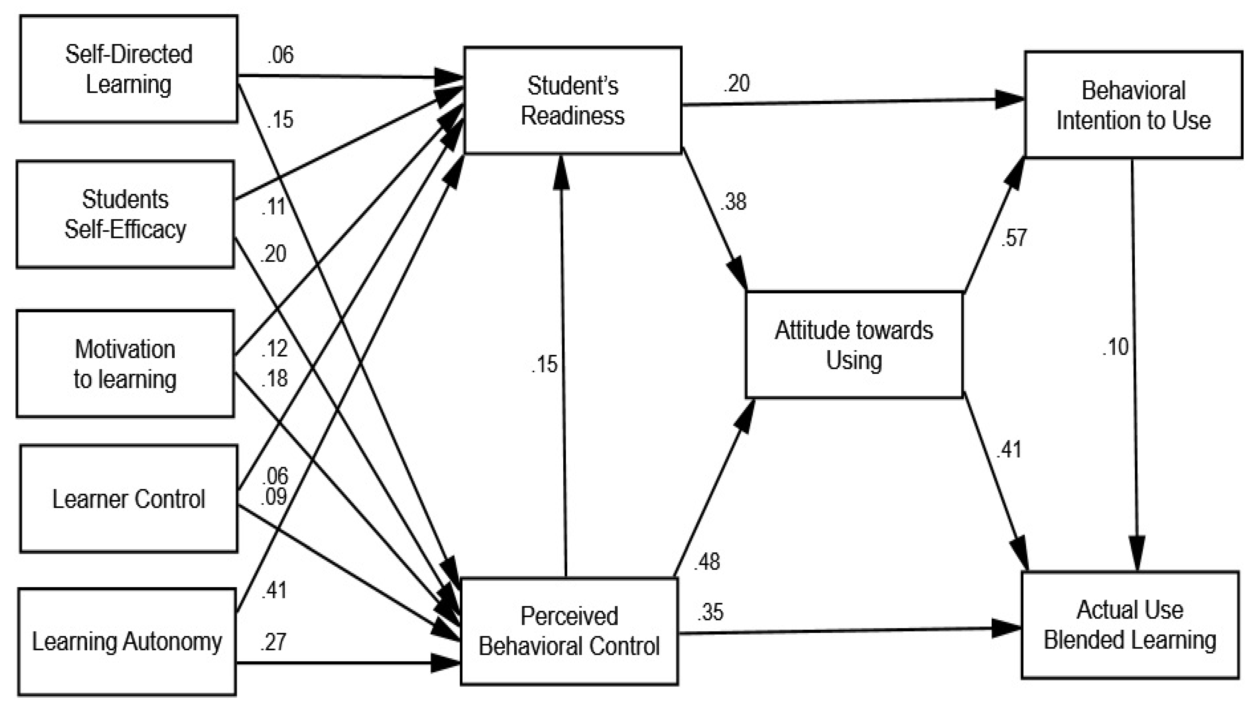 Scholastic Learning Zone Proof rel15 / scholastic-learning-zone-proof-rel15.pdf  / PDF4PRO