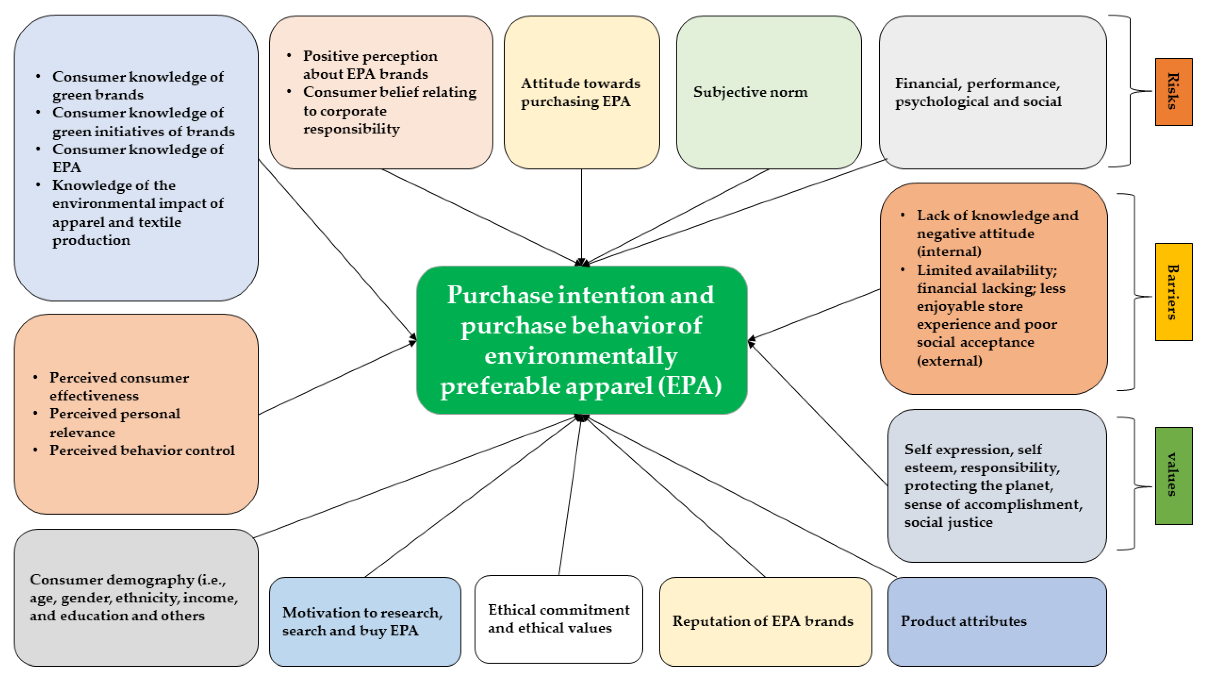 Sustainability 15 00656 g003