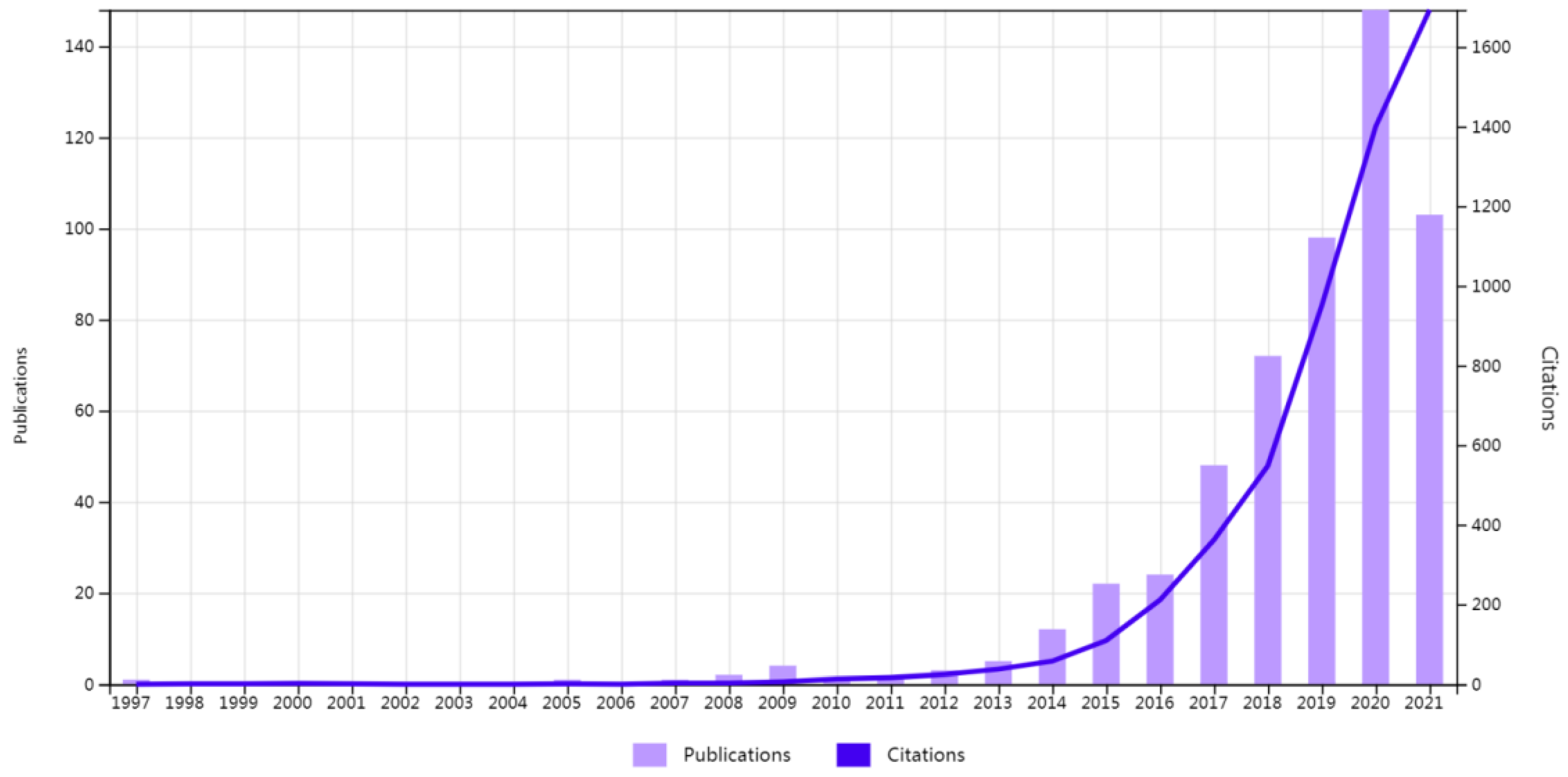 Sustainability 15 00658 g001
