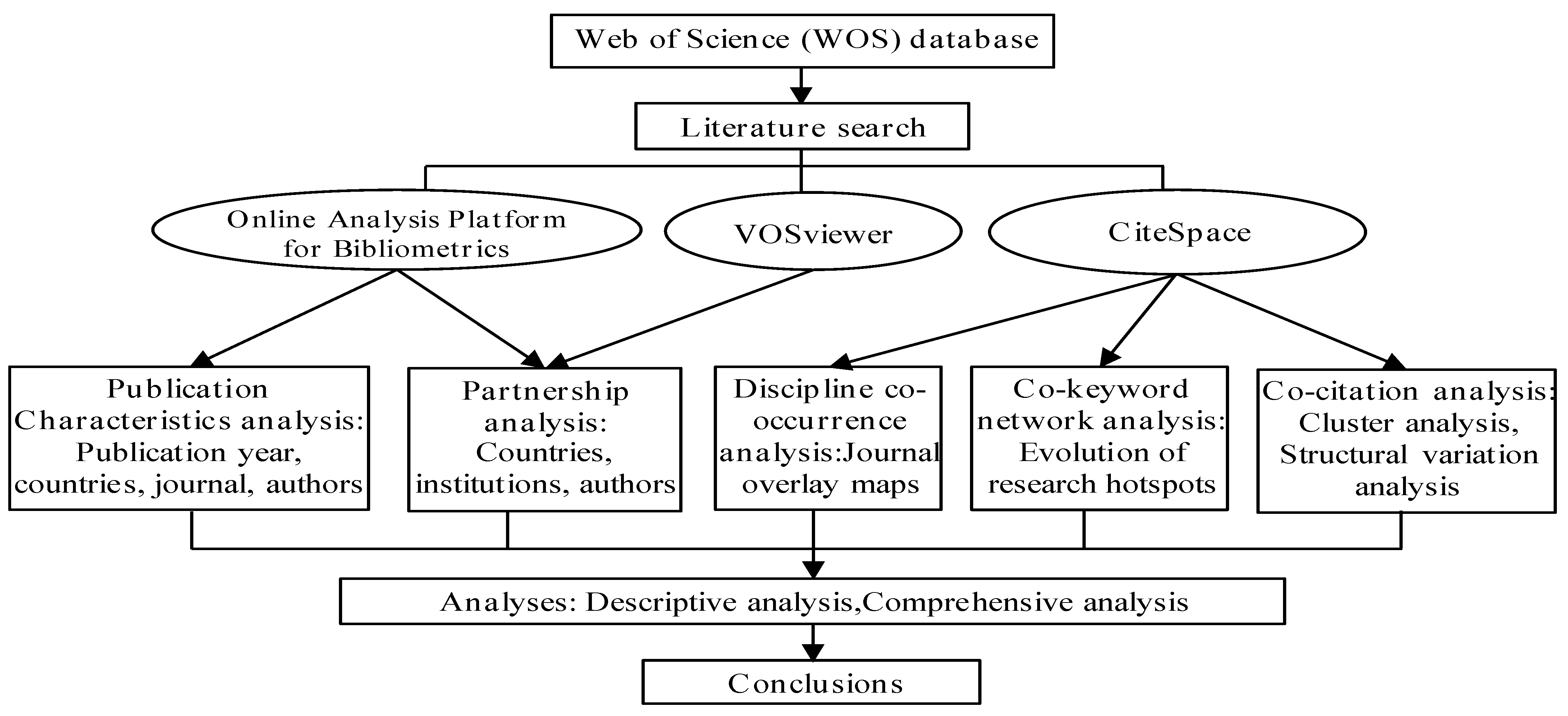 Sustainability 15 00658 g002