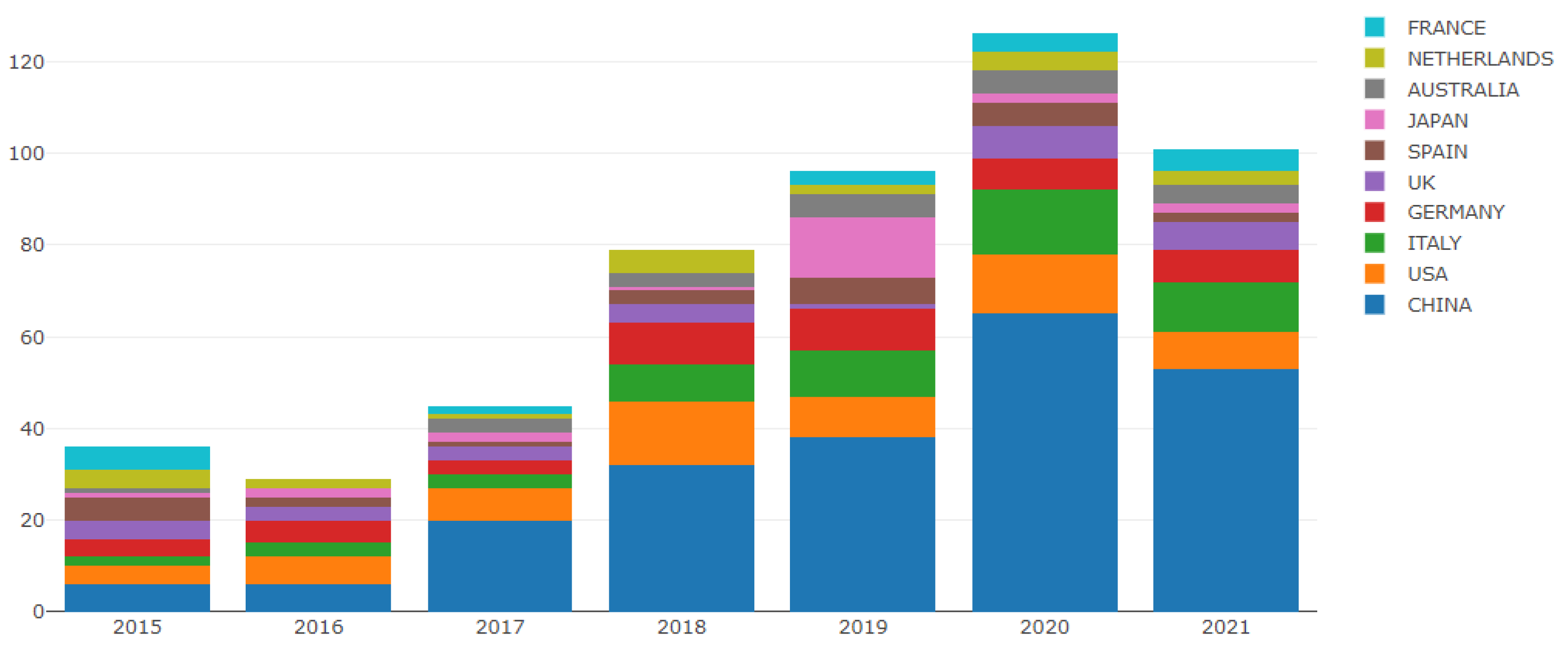 Sustainability 15 00658 g004