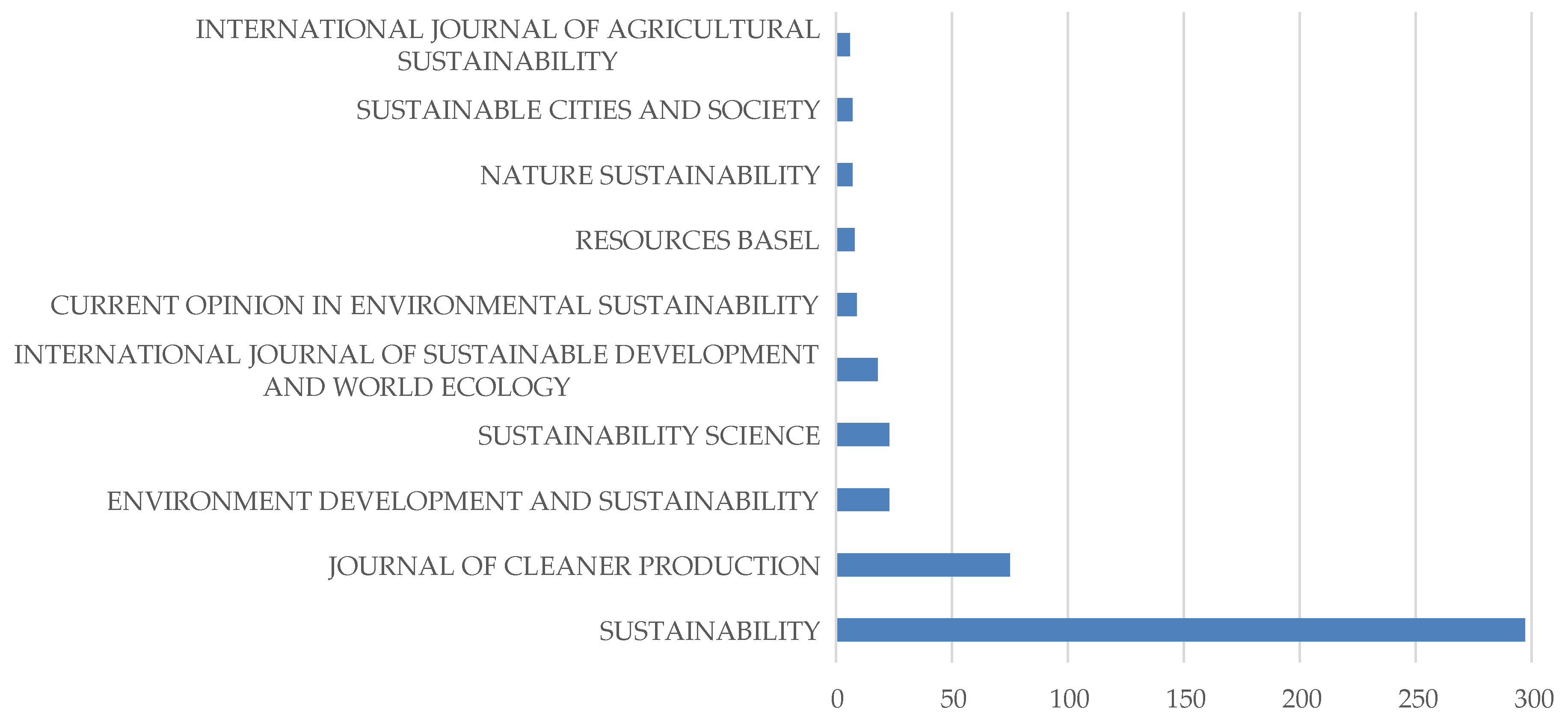 Sustainability 15 00658 g005
