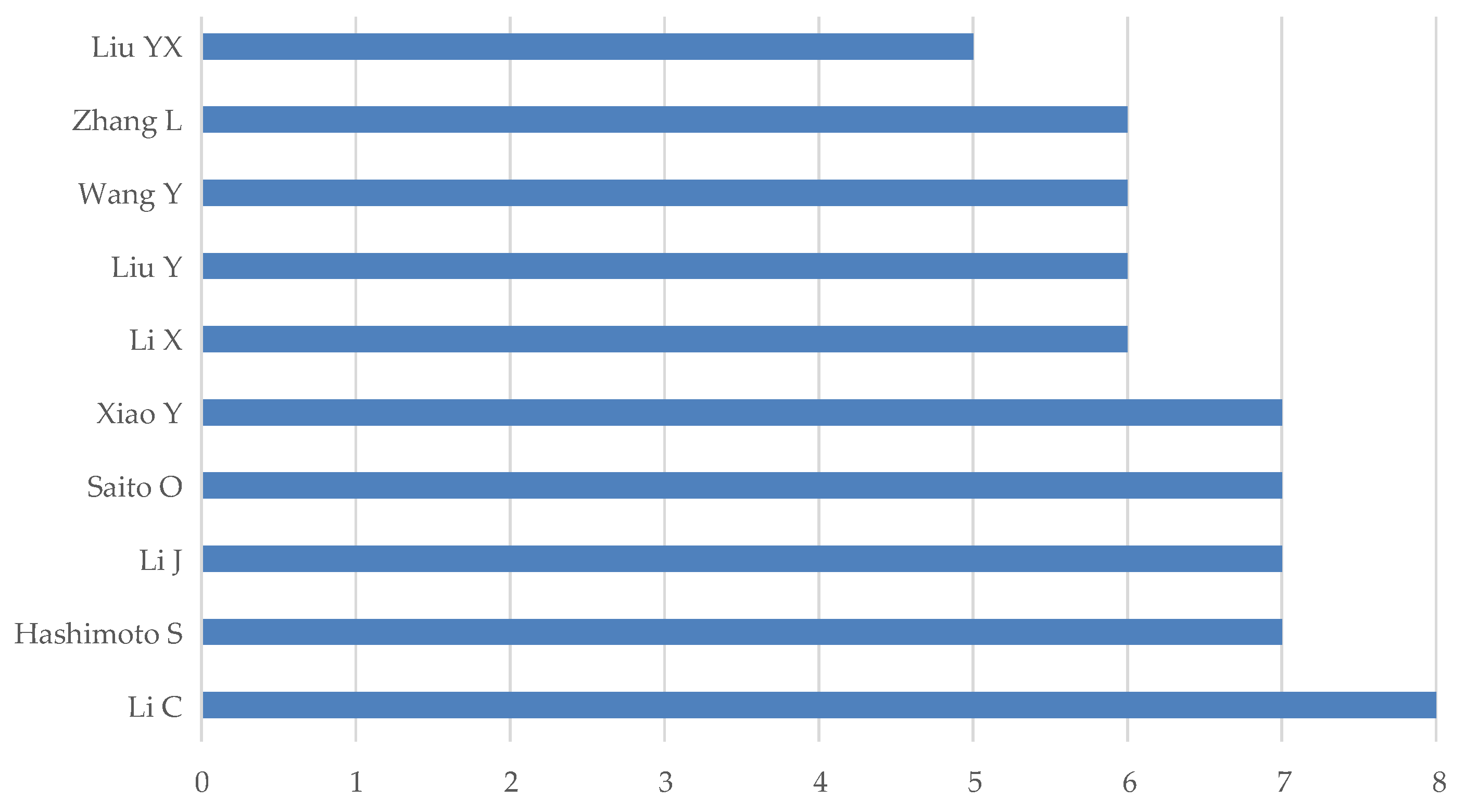 Sustainability 15 00658 g006