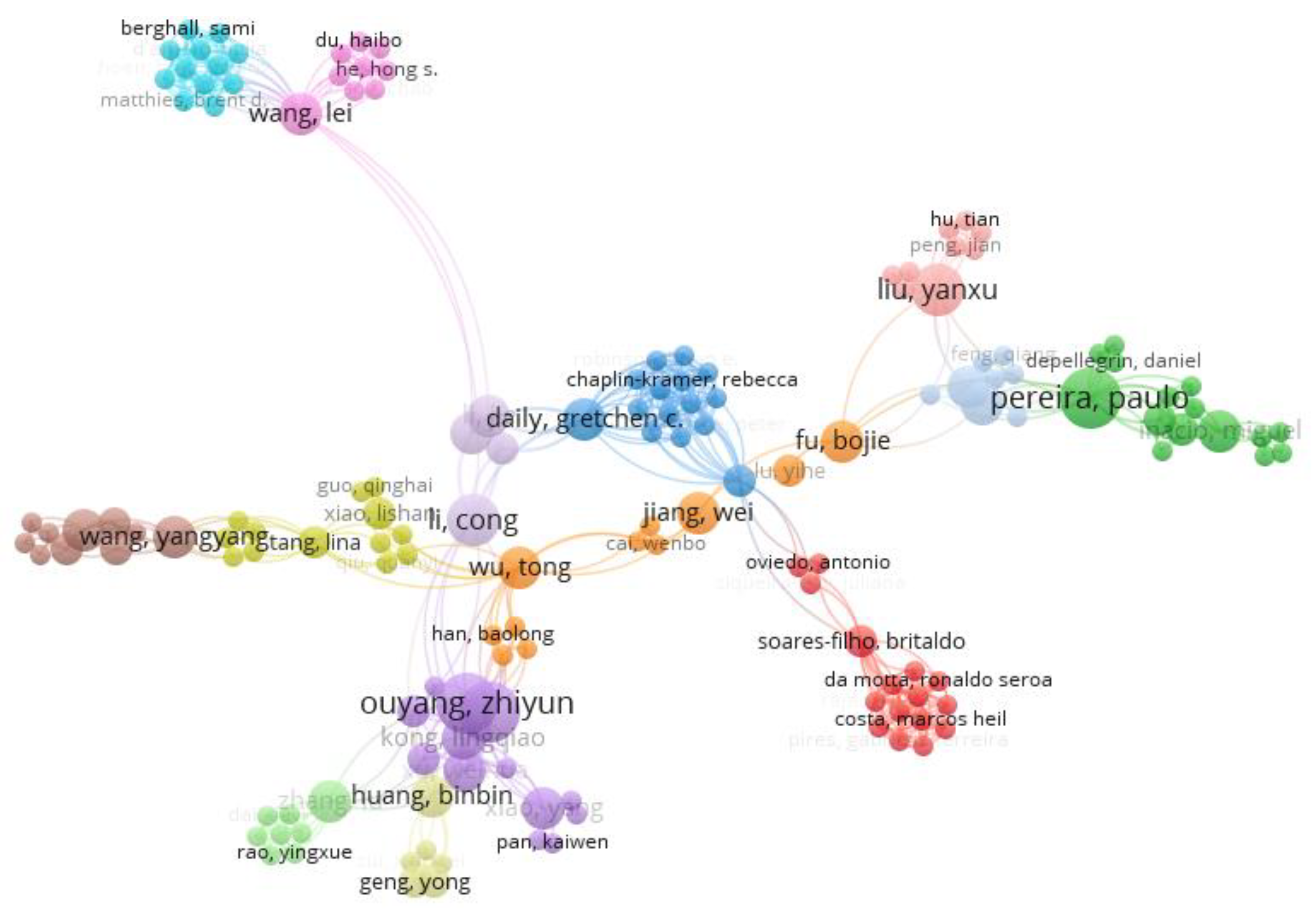 Sustainability 15 00658 g009