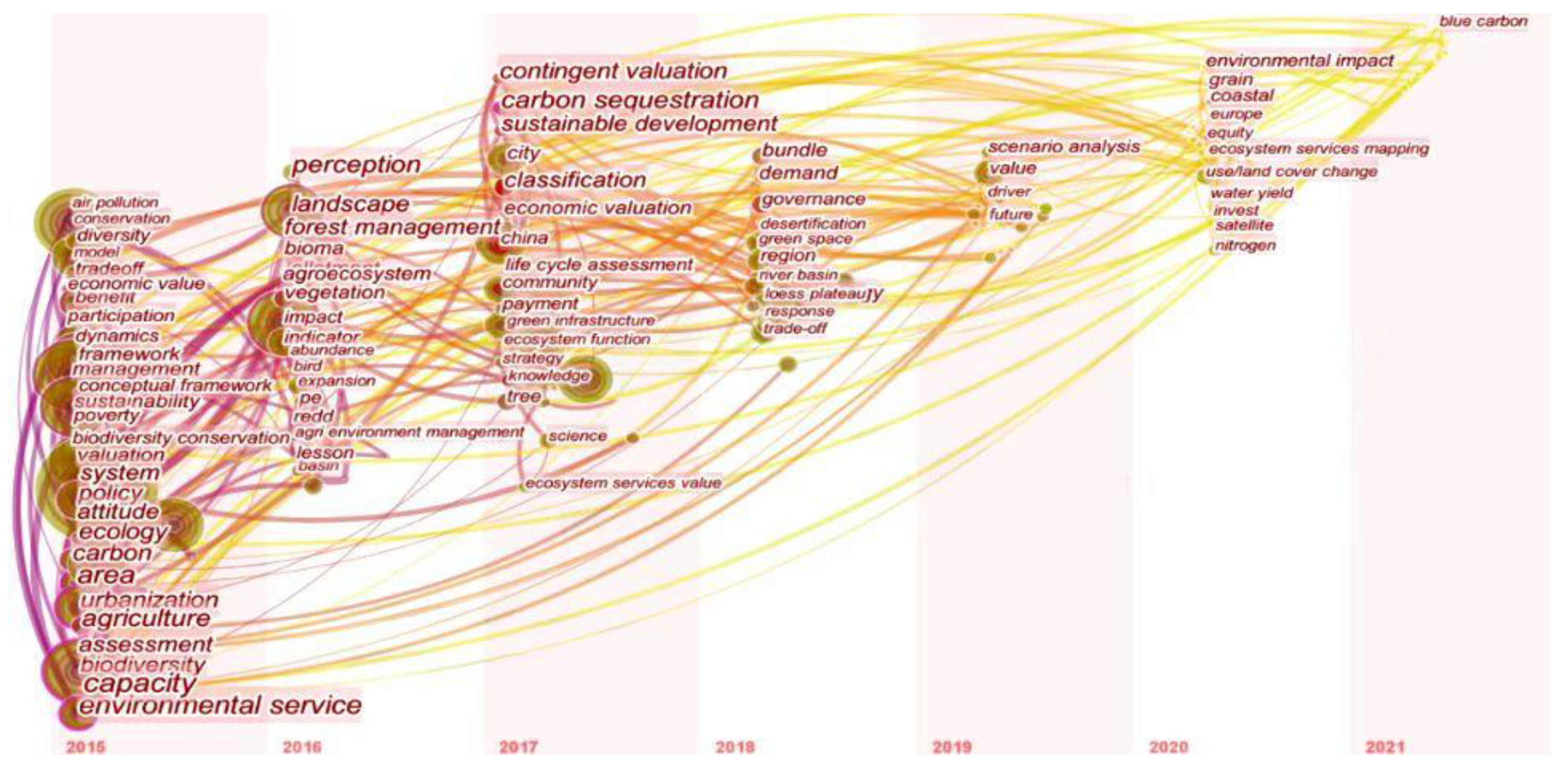 Sustainability 15 00658 g010