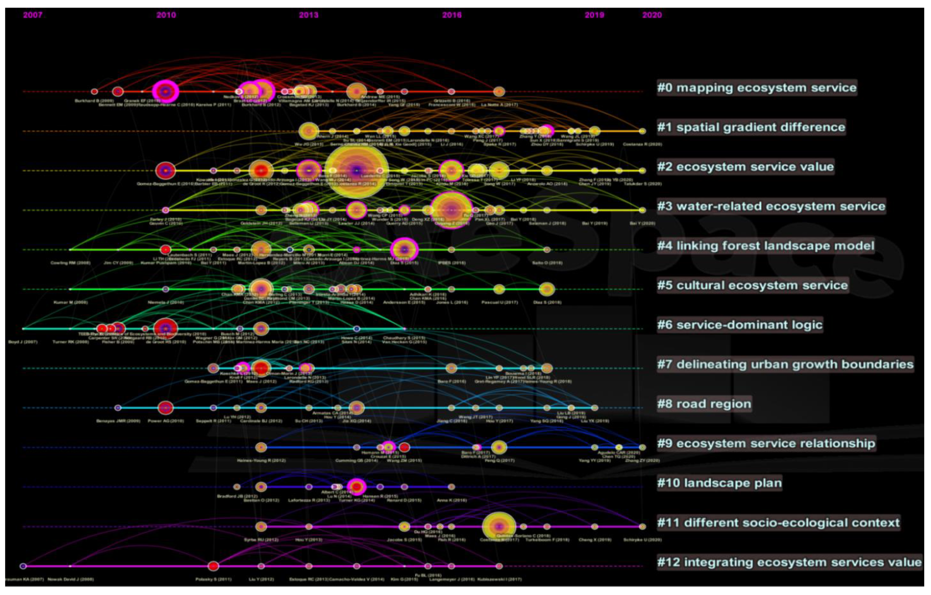 Sustainability 15 00658 g012
