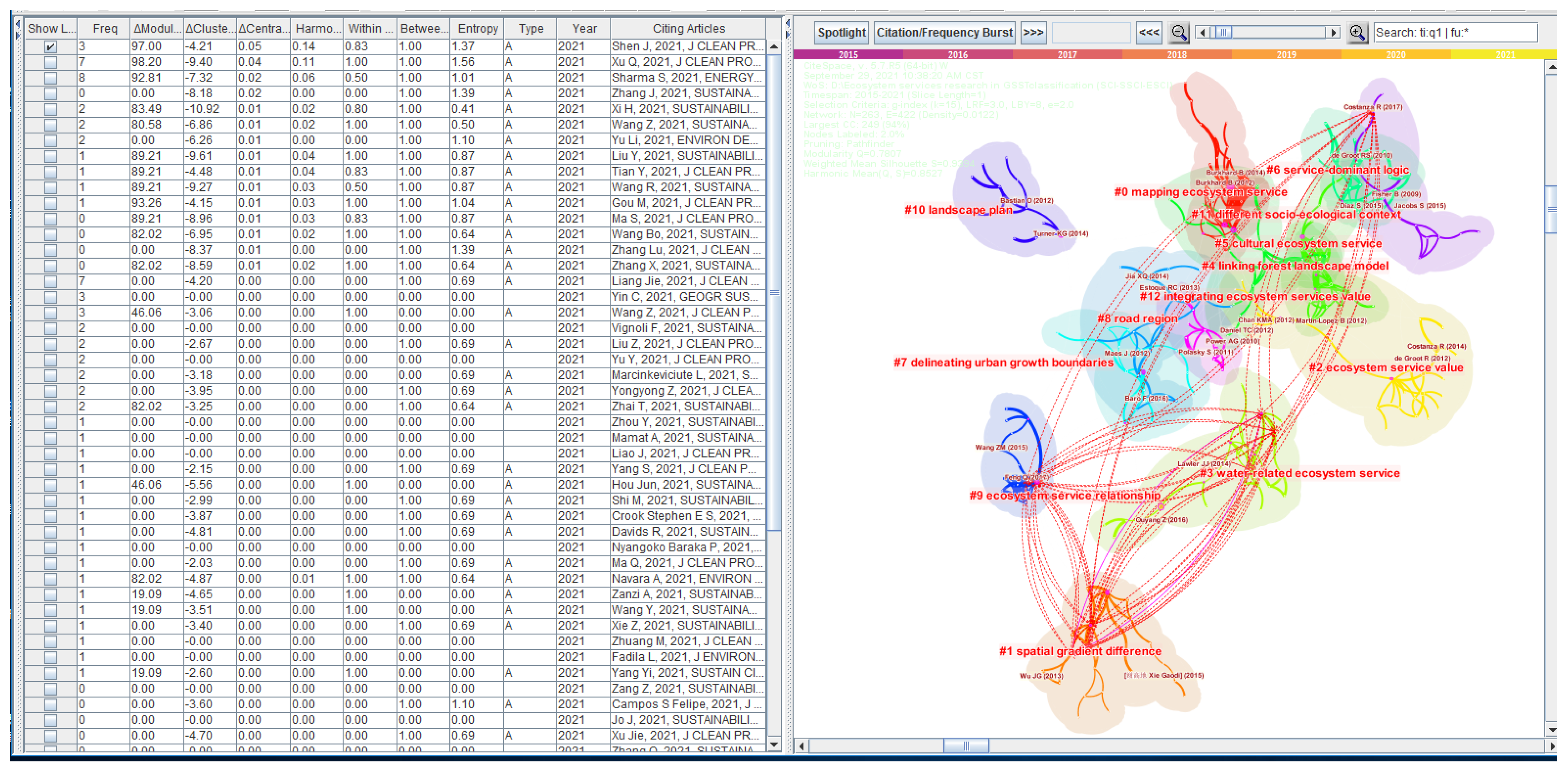 Sustainability 15 00658 g013