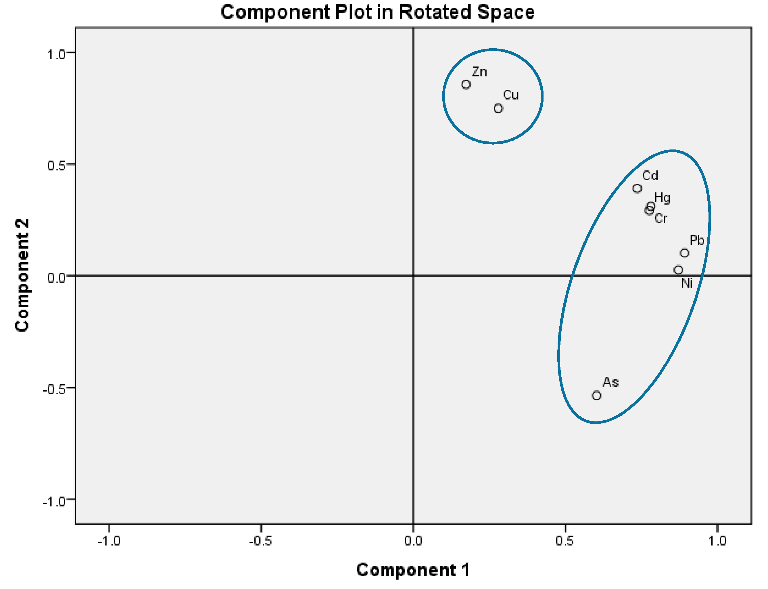 Sustainability 15 00659 g005