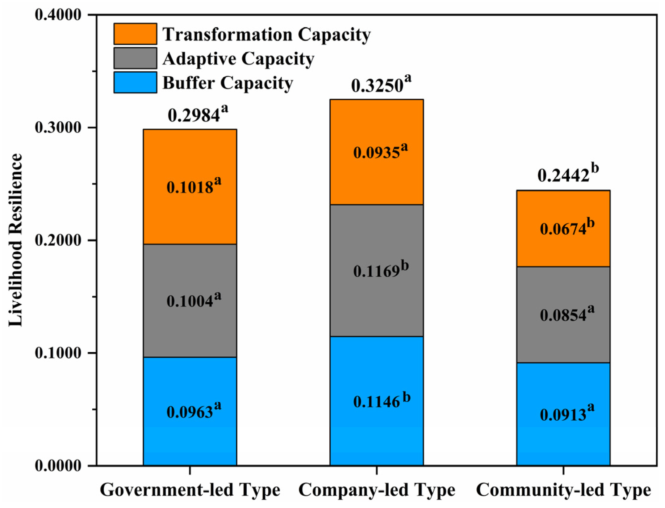 Sustainability 15 00662 g002