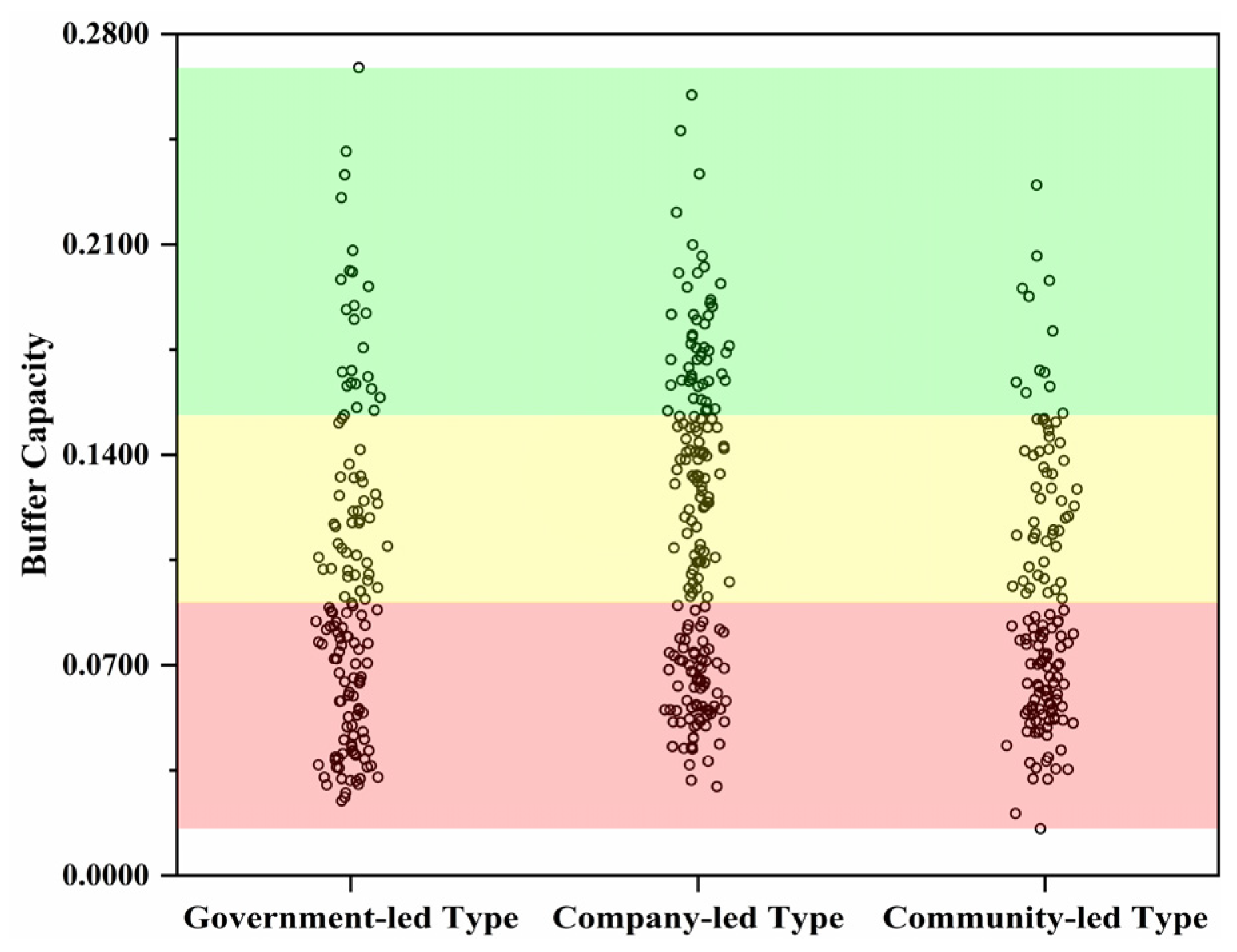 Sustainability 15 00662 g003