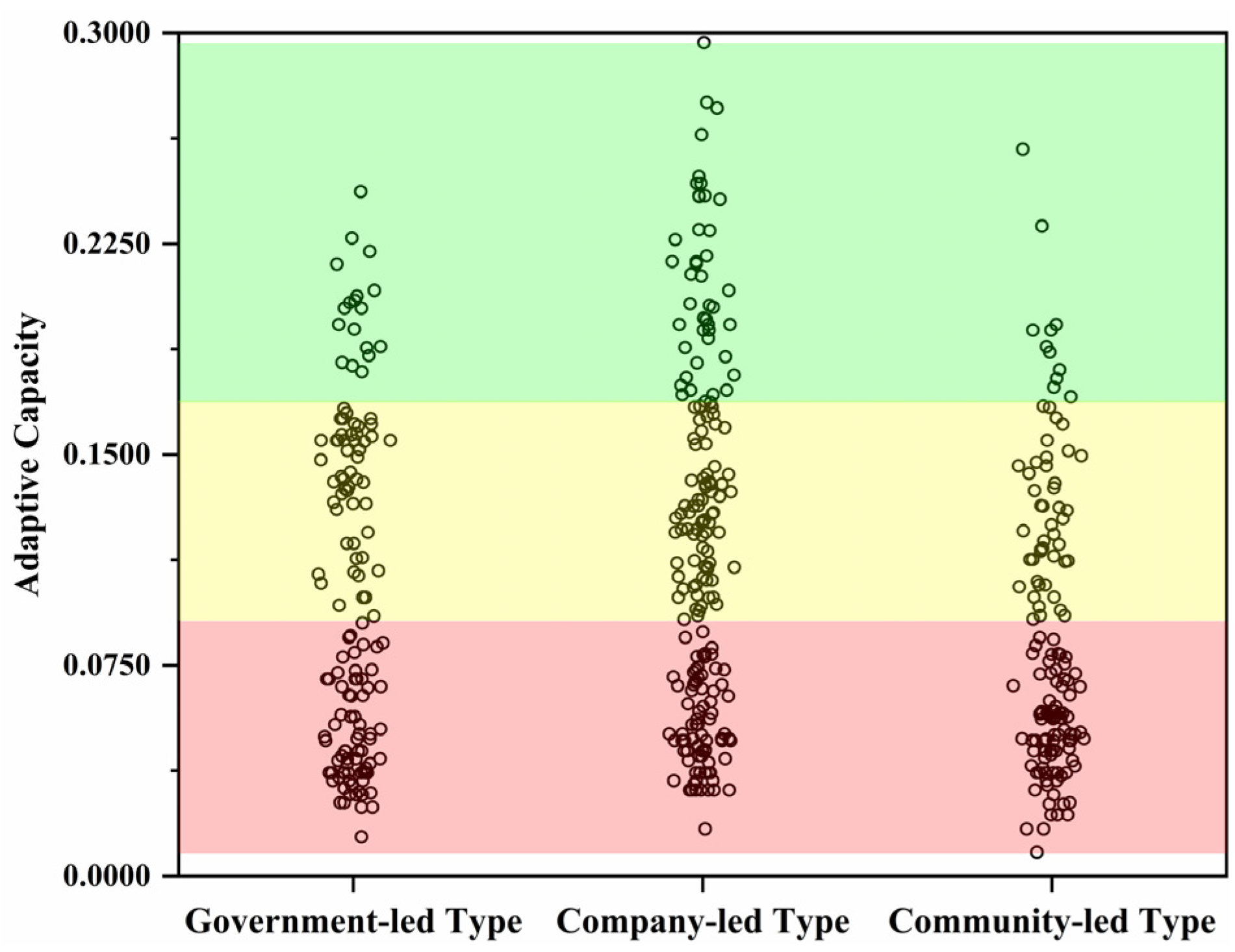 Sustainability 15 00662 g004