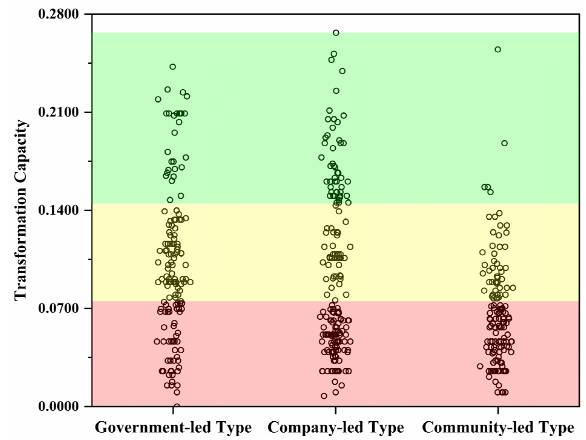 Sustainability 15 00662 g005