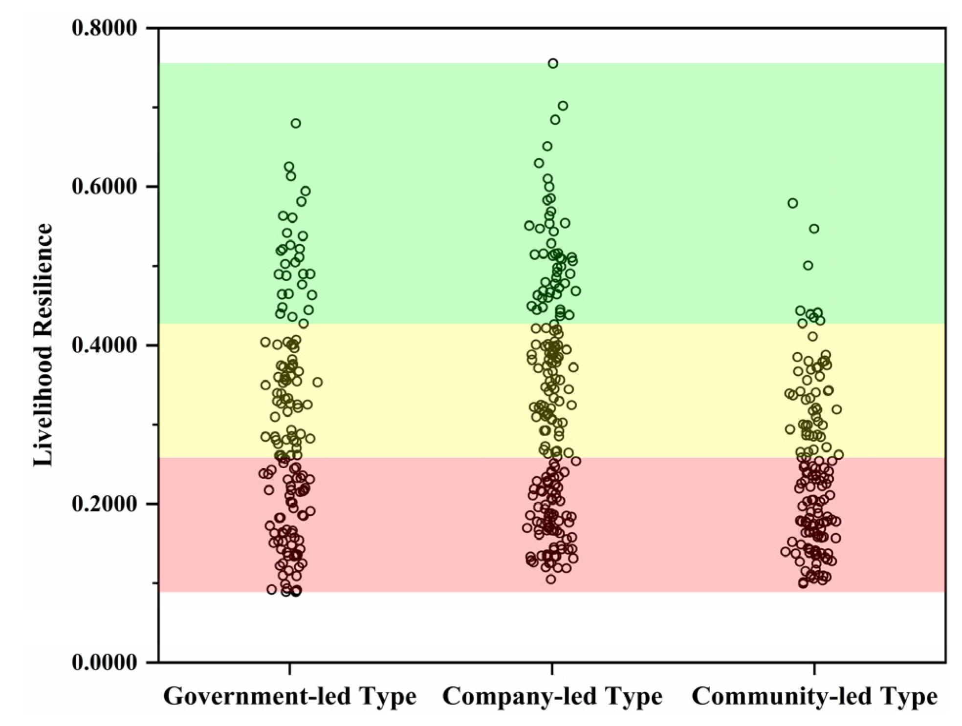 Sustainability 15 00662 g006
