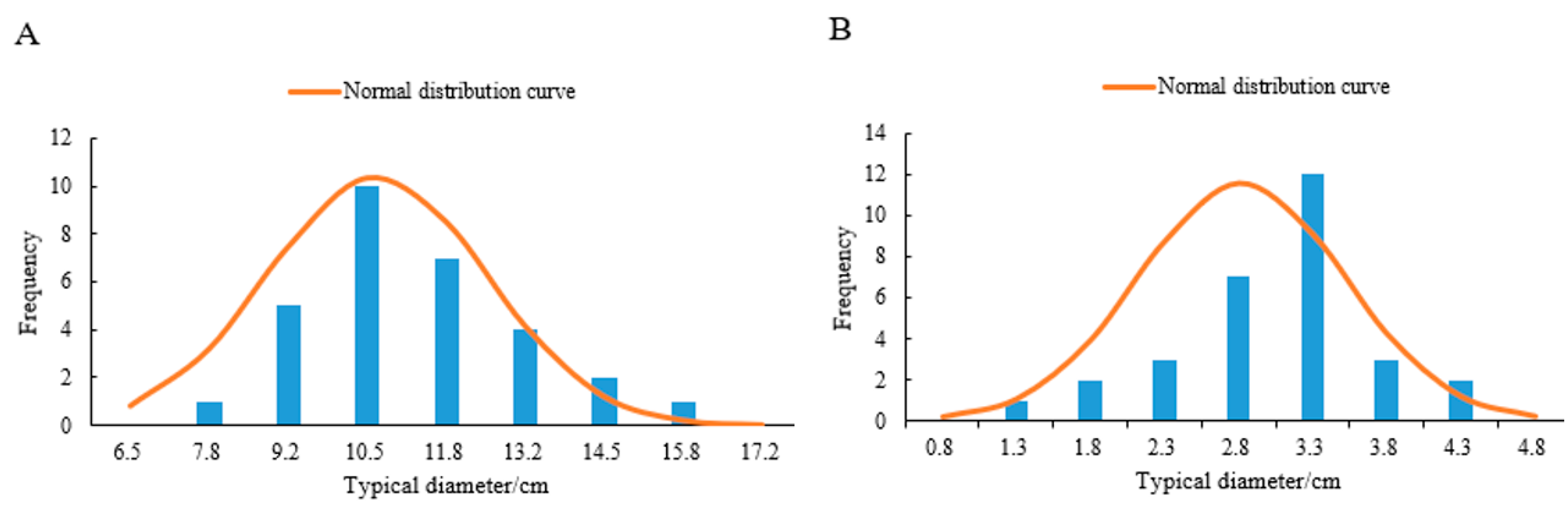Sustainability 15 00665 g004 Sustainability 15 00665 g004