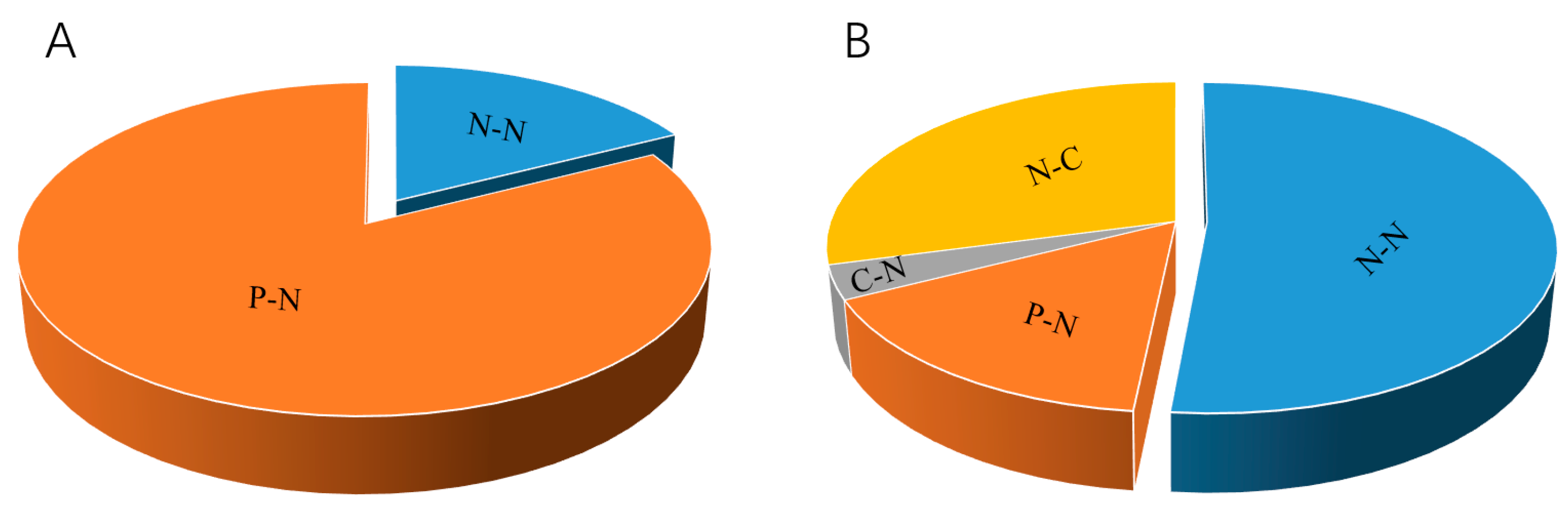 Sustainability 15 00665 g005 Sustainability 15 00665 g005