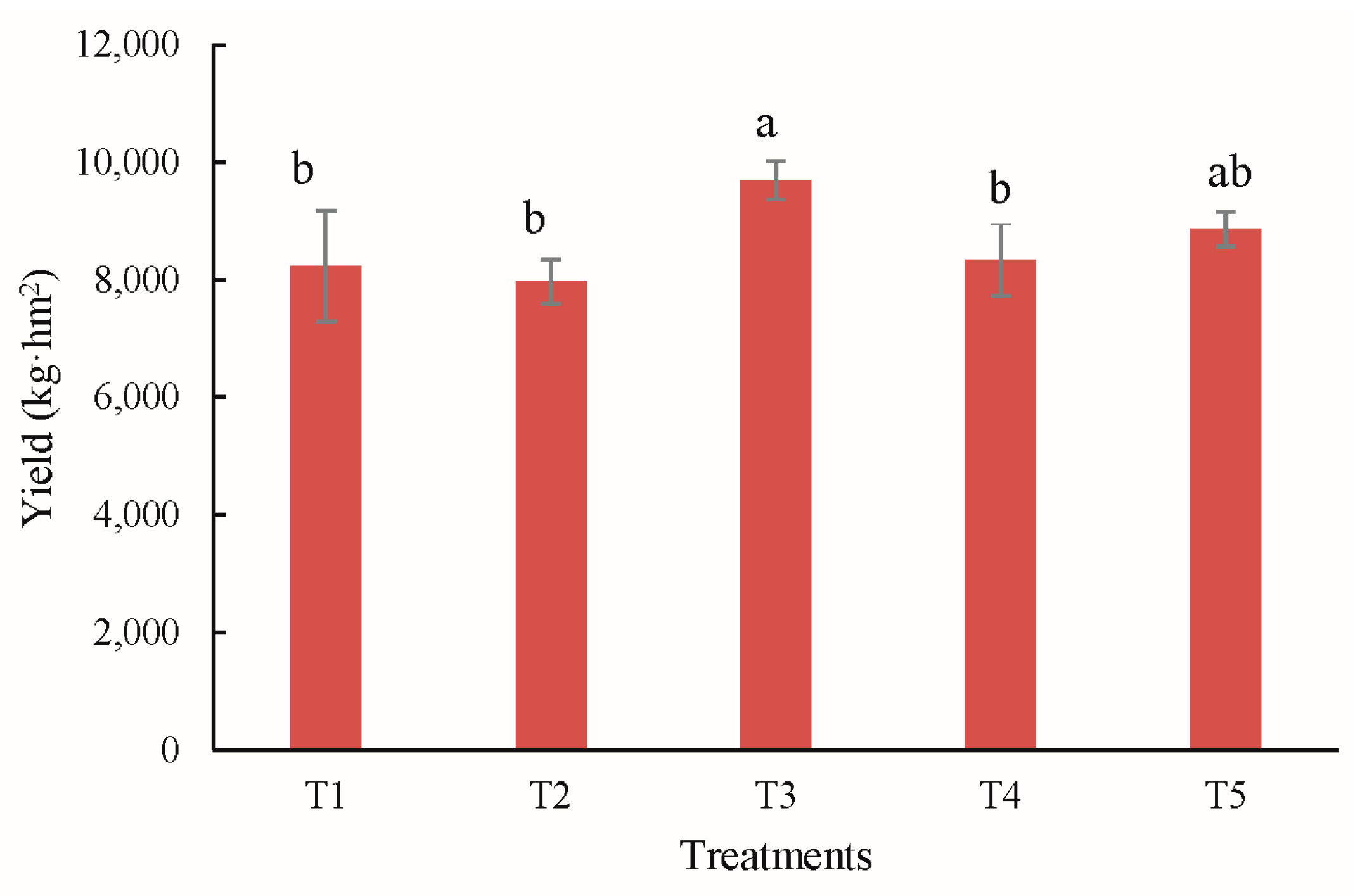 Sustainability 15 00665 g008 Sustainability 15 00665 g008