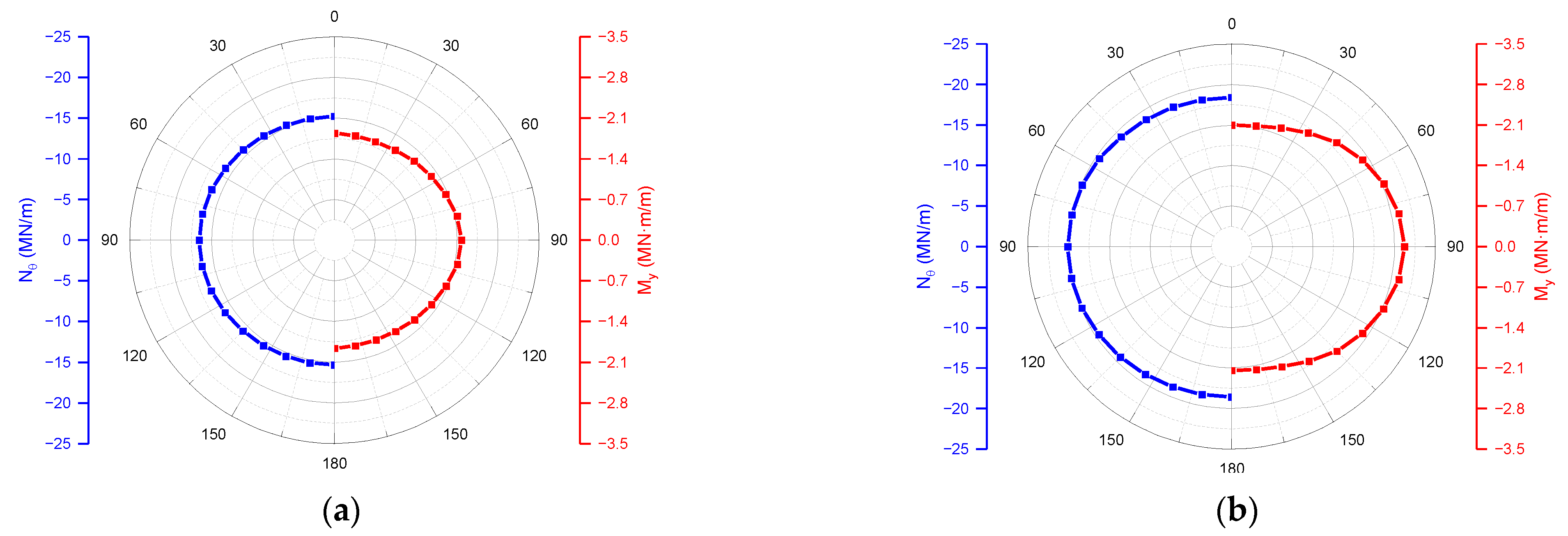 Sustainability 15 00667 g005 550