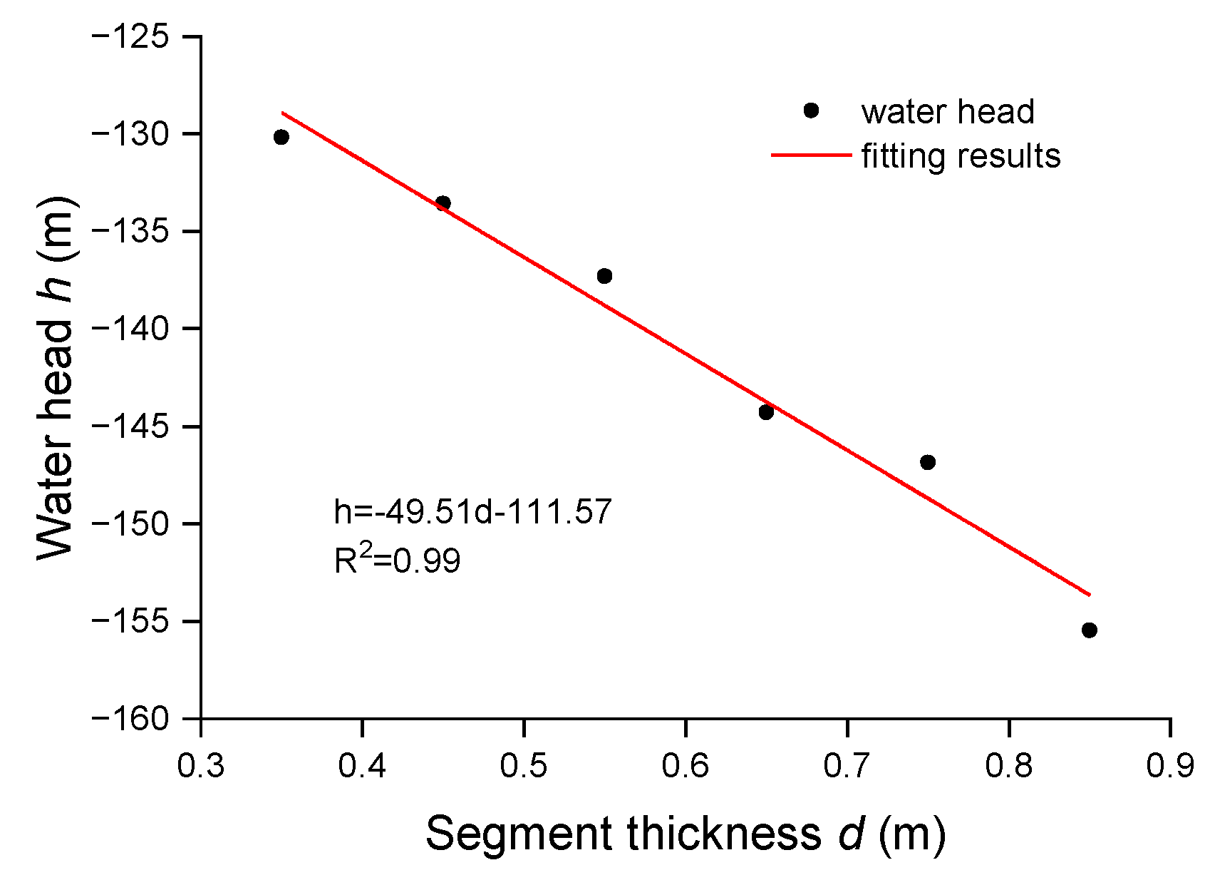 Sustainability 15 00667 g007 550